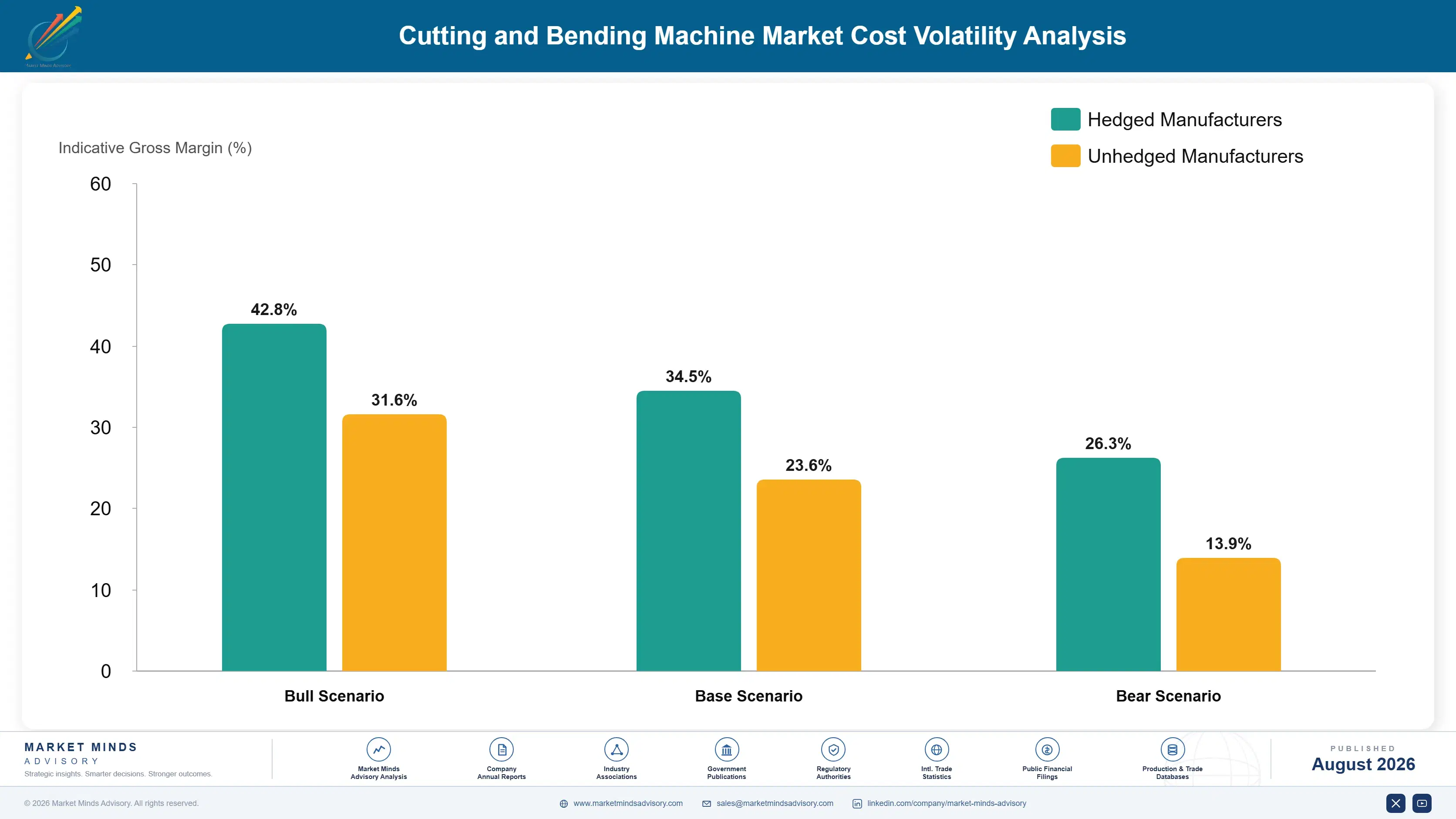 cutting-and-bending-machine-market-cost-volatility-analysis-1787301545527