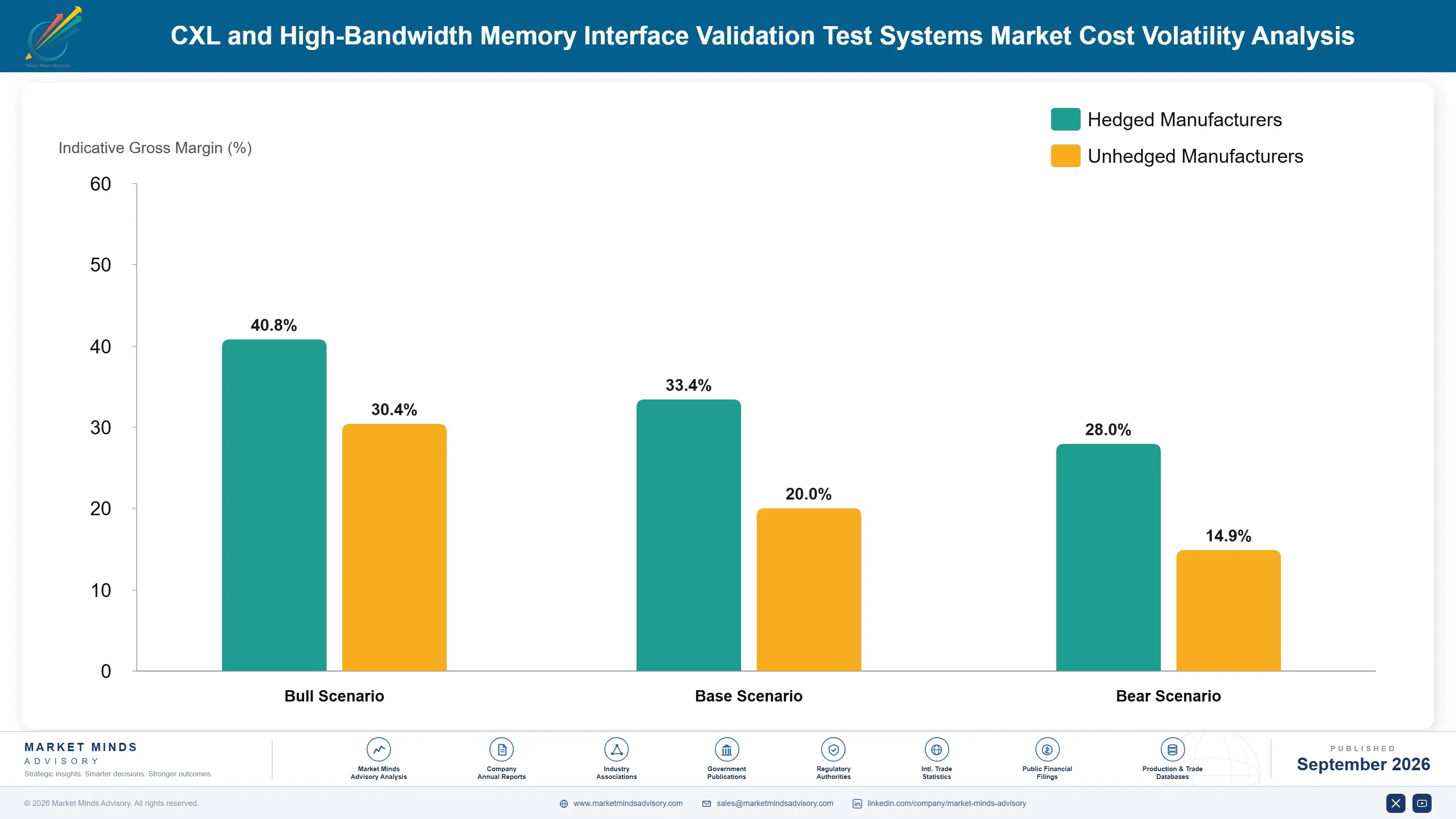 cxl-and-high-bandwidth-memory-interface-validation-cost-volatility-analysis-1788426784435