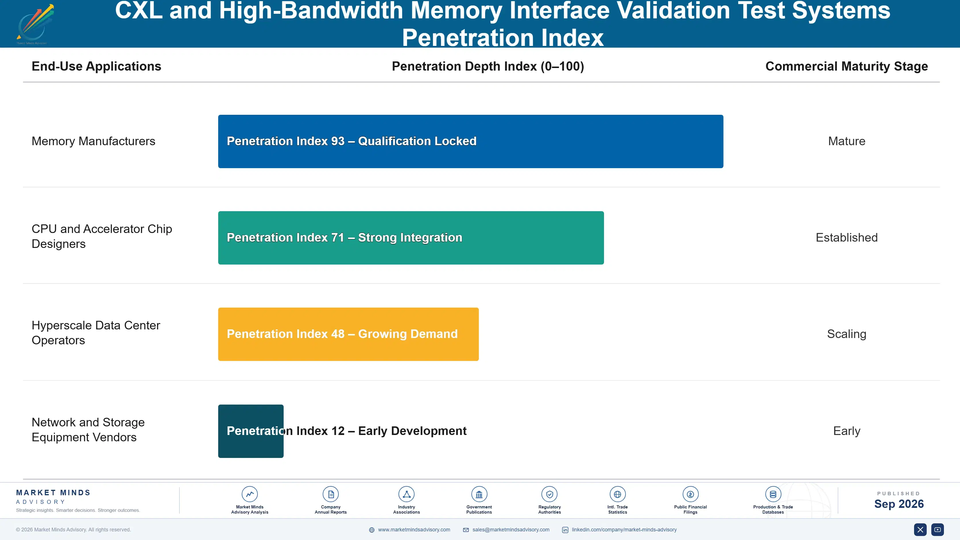 cxl-and-high-bandwidth-memory-interface-validation-end-use-penetration-index-1788426785429