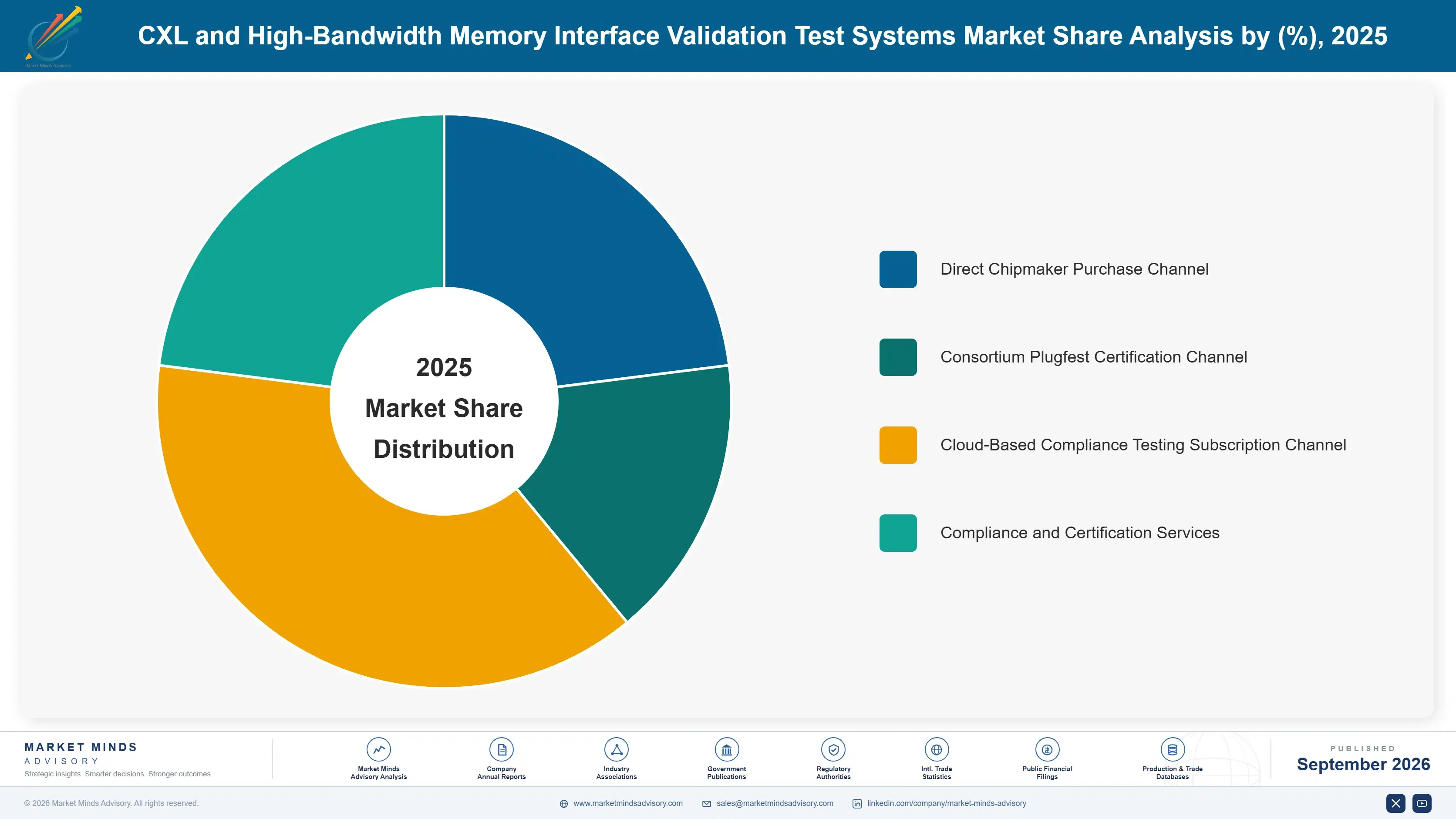 cxl-and-high-bandwidth-memory-interface-validation-market-share-analysis-1788426783200
