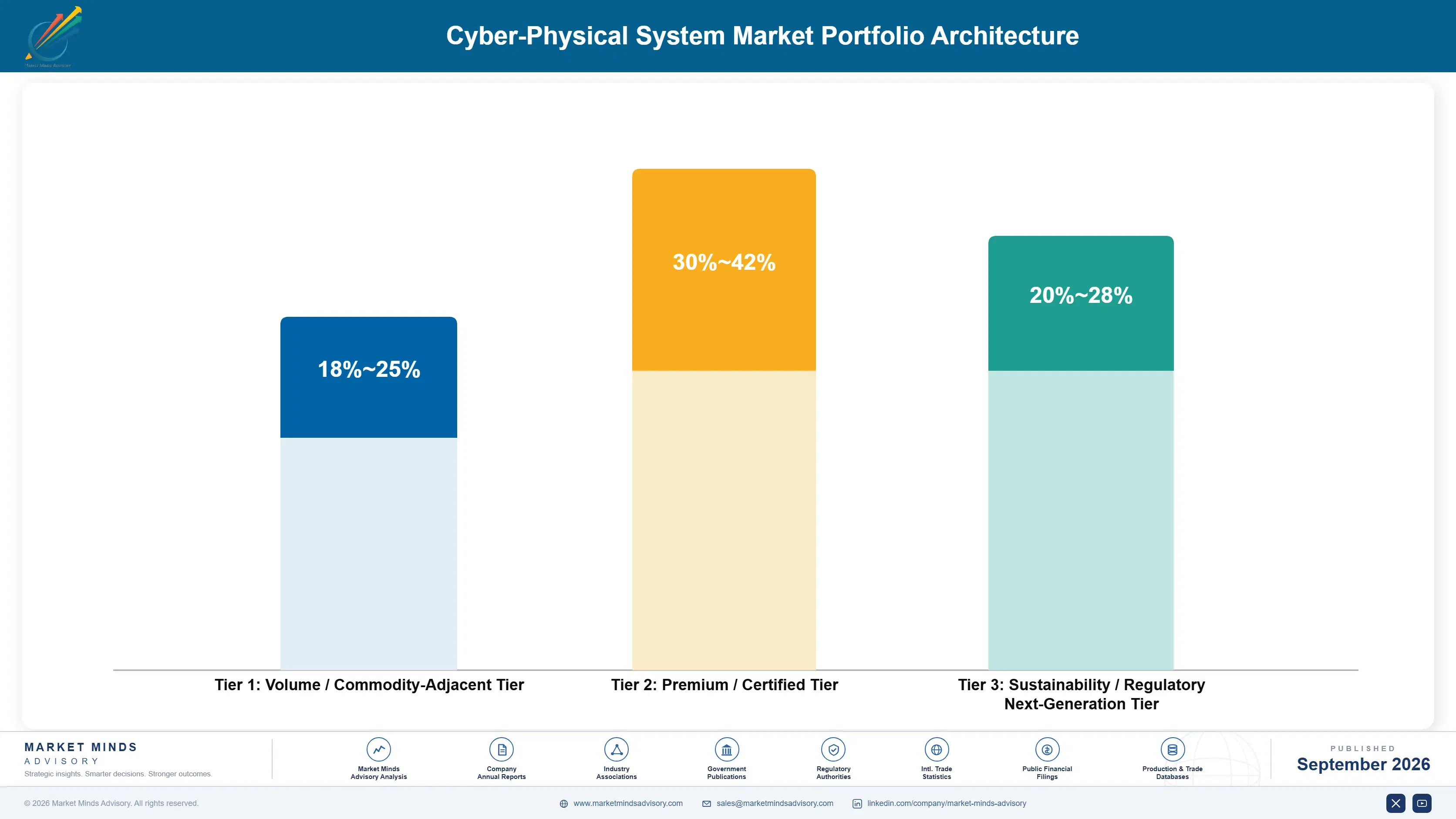cyber-physical-systems-market-portfolio-architecture-1789982005490