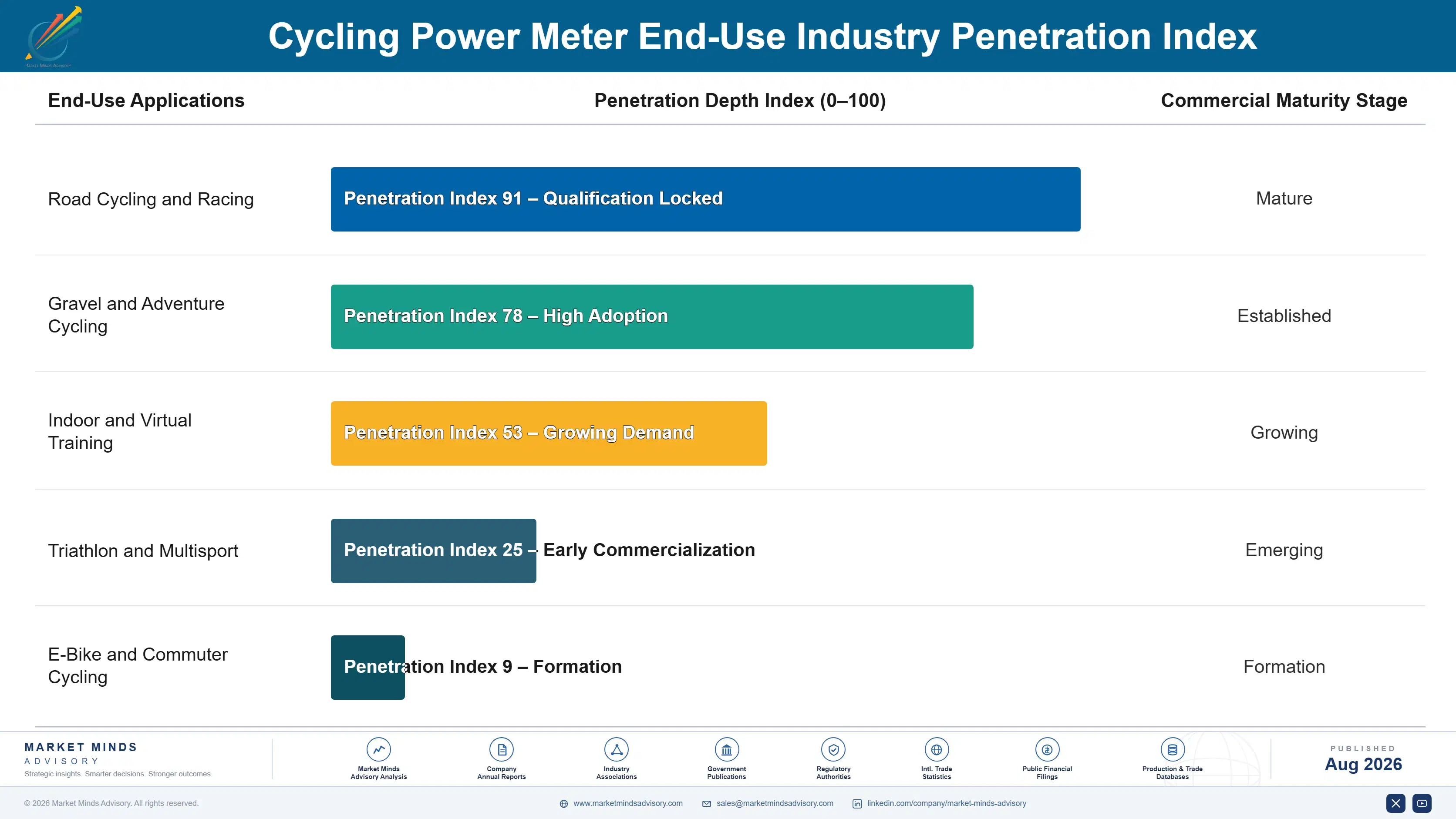 cycling-power-meter-market-2025-to-2035-end-use-penetration-index-1787301392773