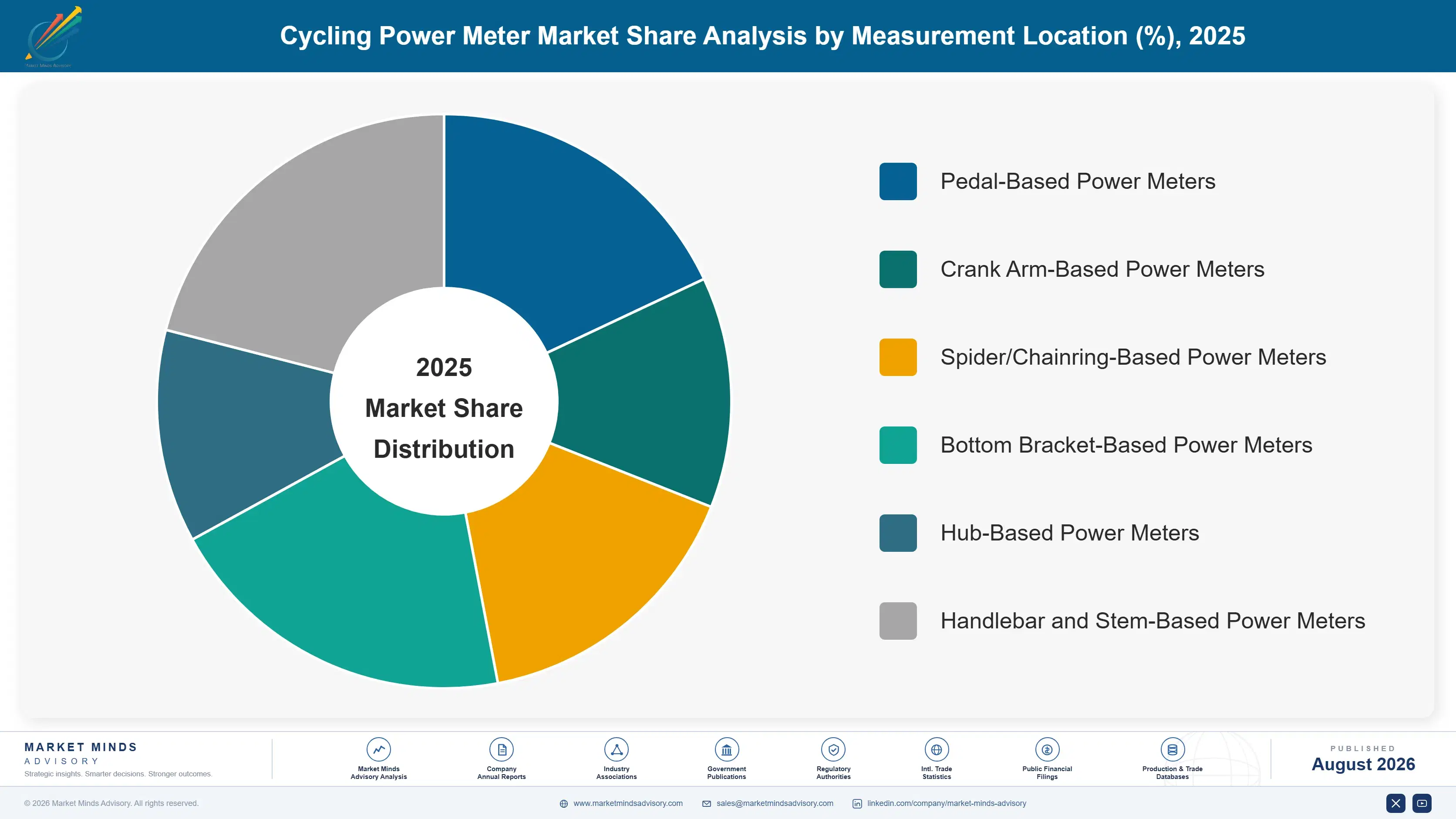 cycling-power-meter-market-2025-to-2035-market-share-analysis-1787301390552