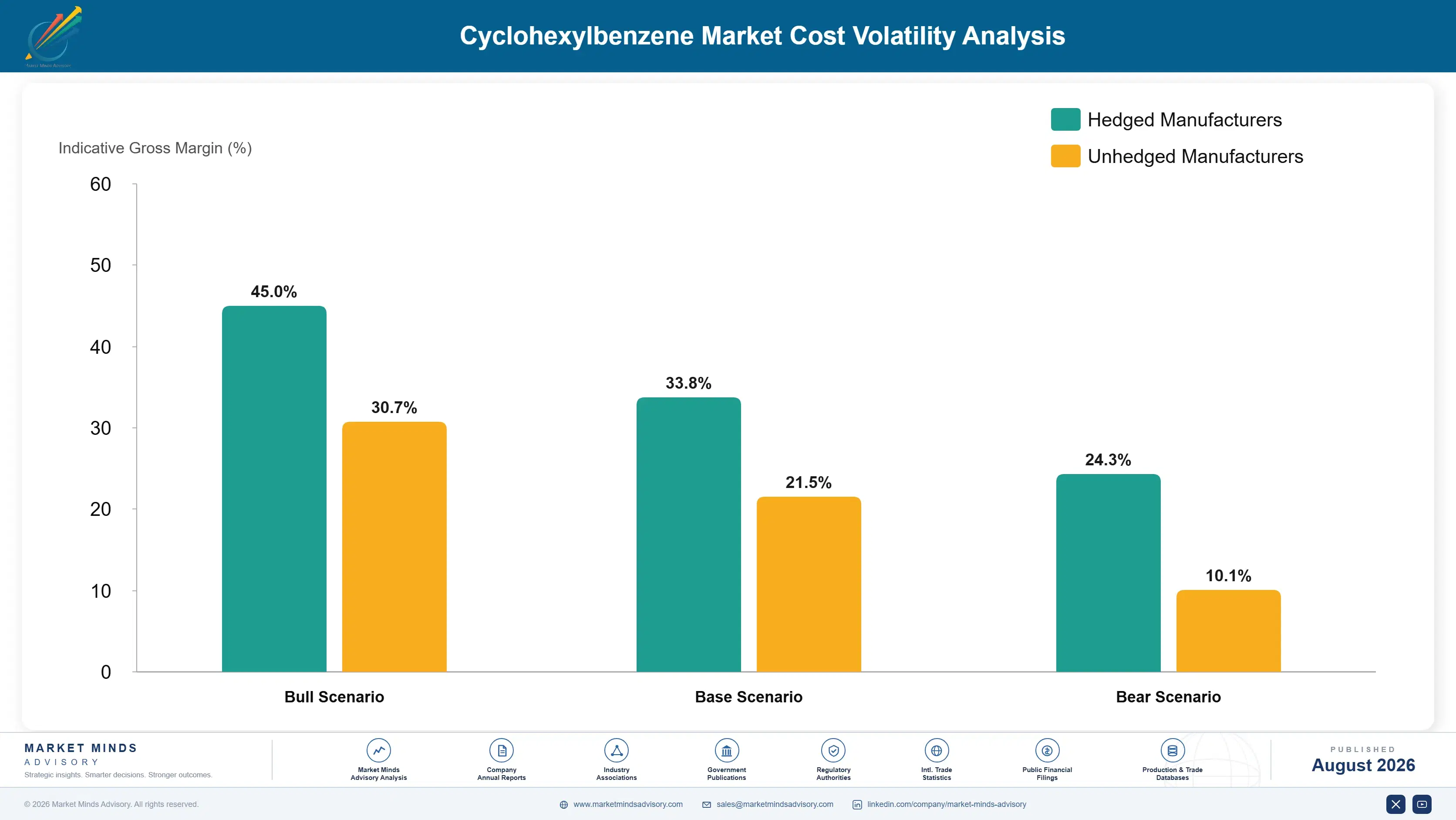 cyclohexylbenzene-market-trends-cost-volatility-analysis-1787549816560