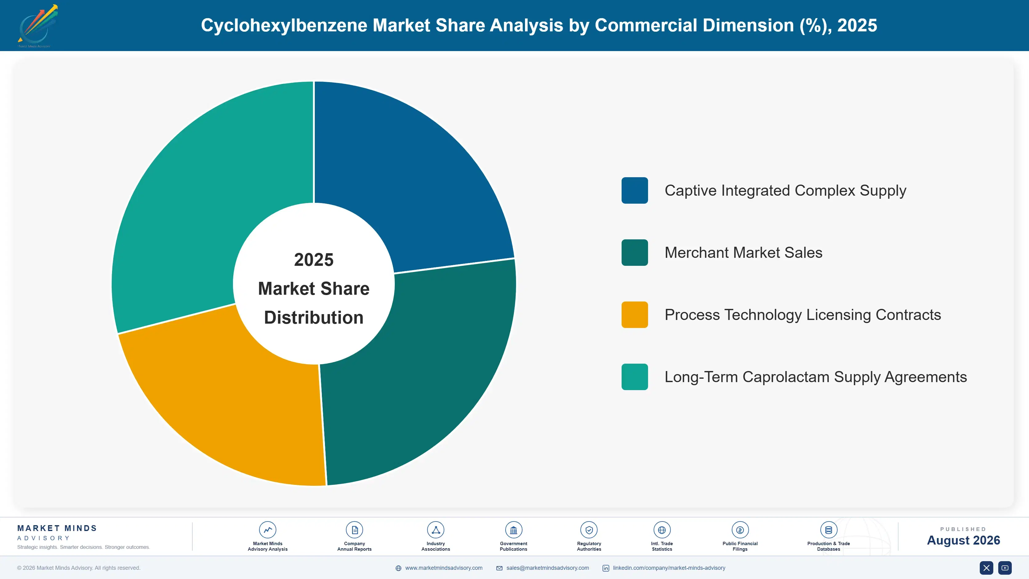 cyclohexylbenzene-market-trends-market-share-analysis-1787549815340