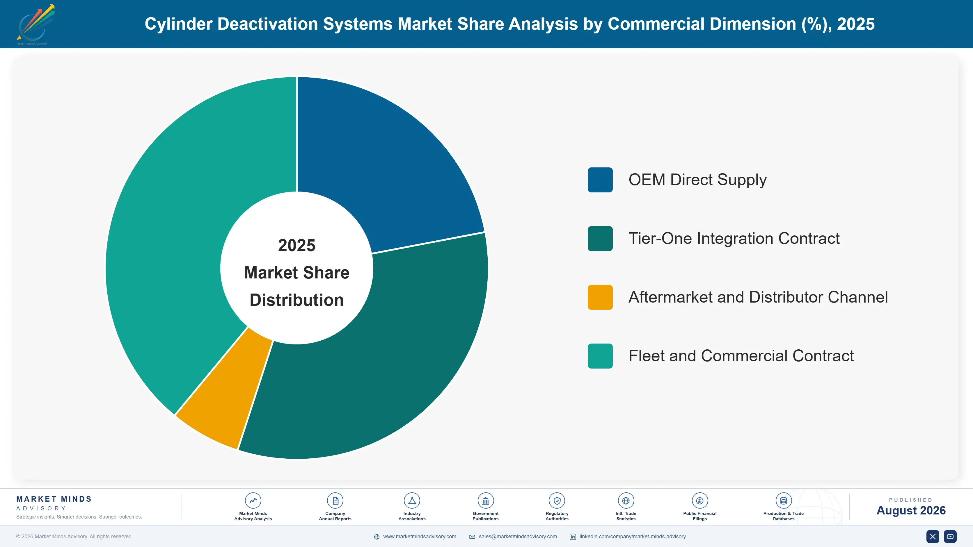 cylinder-deactivation-systems-market-market-share-analysis-1787316469317