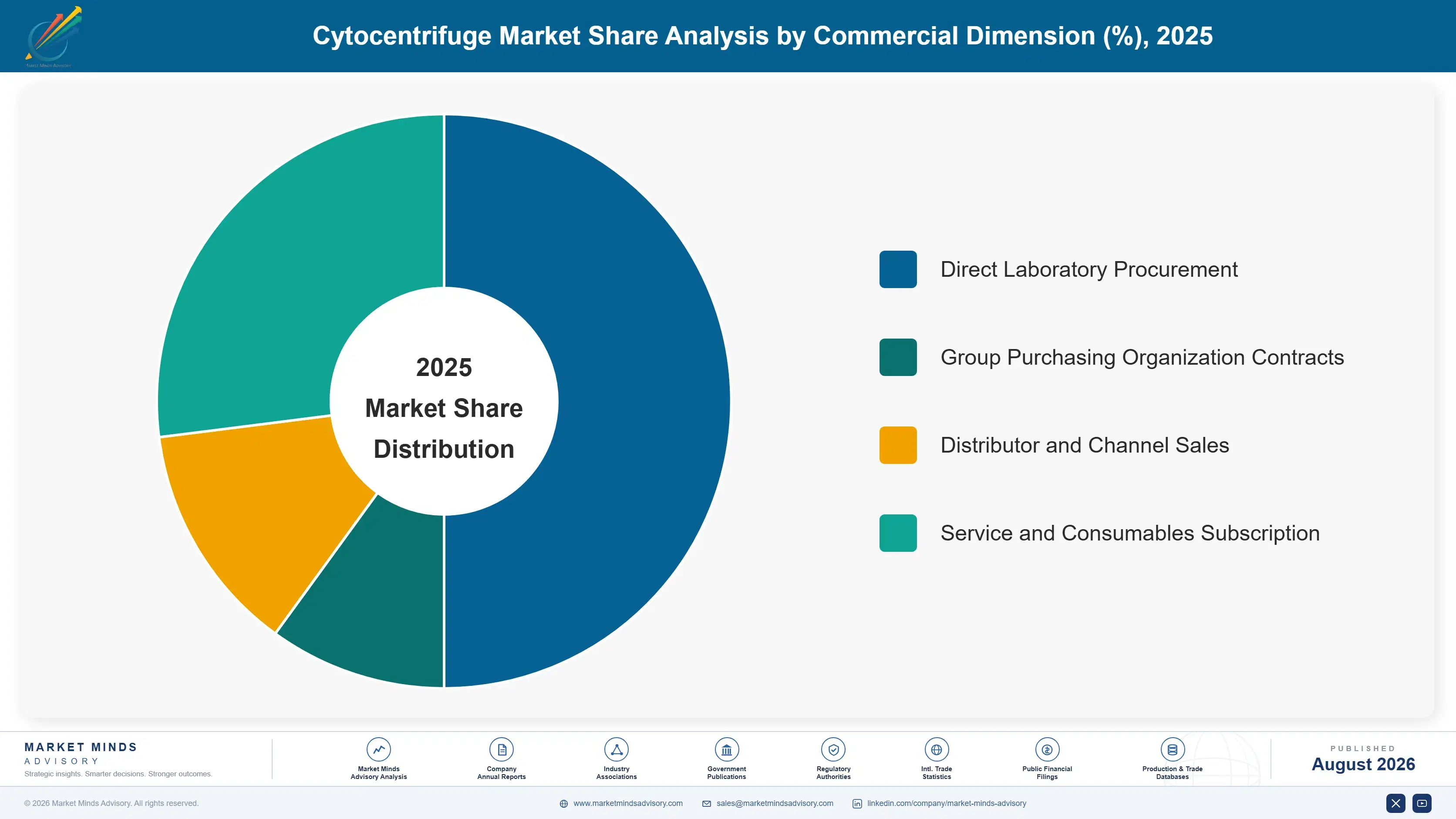 cytocentrifuge-market-market-share-analysis-1787304966945