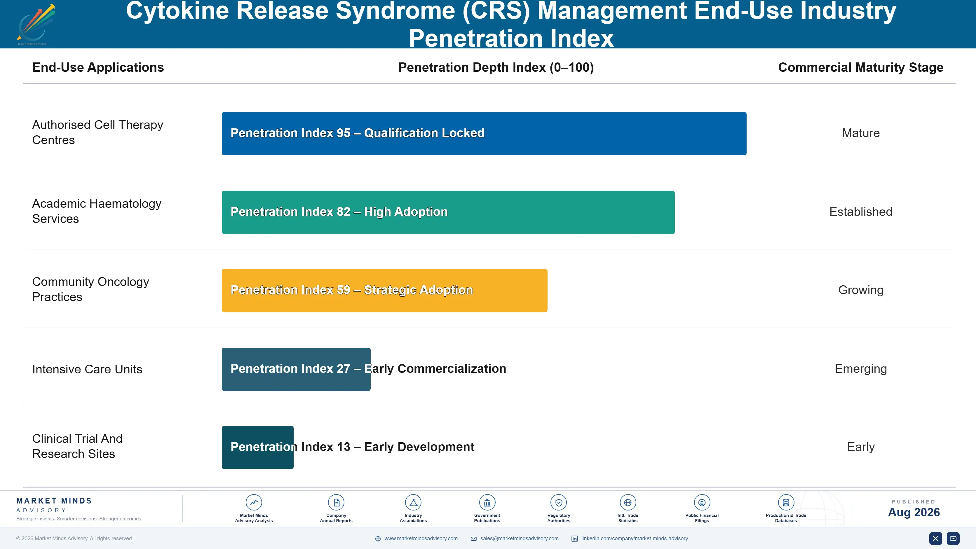cytokine-release-syndrome-crs-management-market-end-use-penetration-index-1787298445795