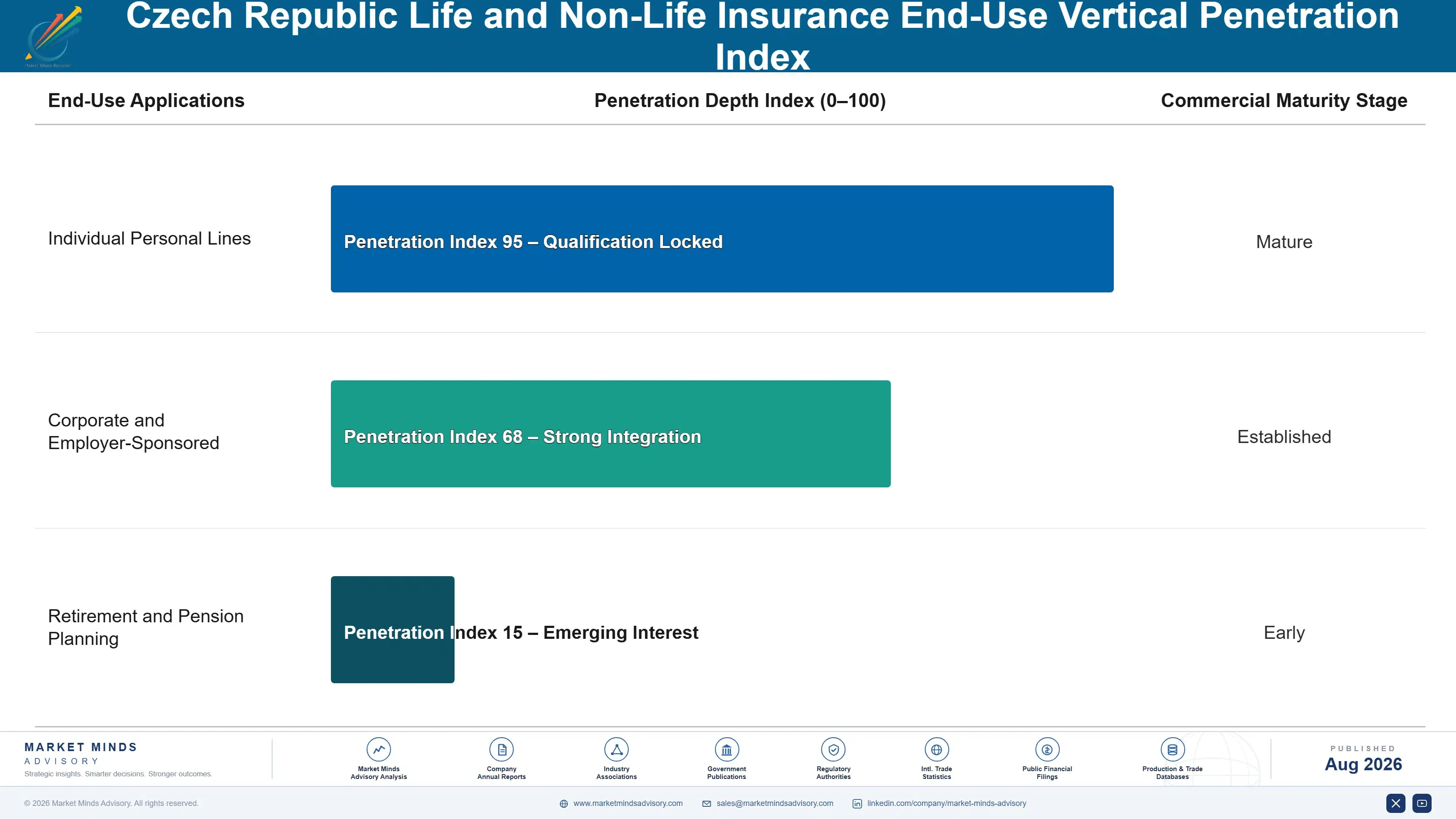 czech-republic-life-and-non-life-insurance-market-end-use-penetration-index-1787916868305