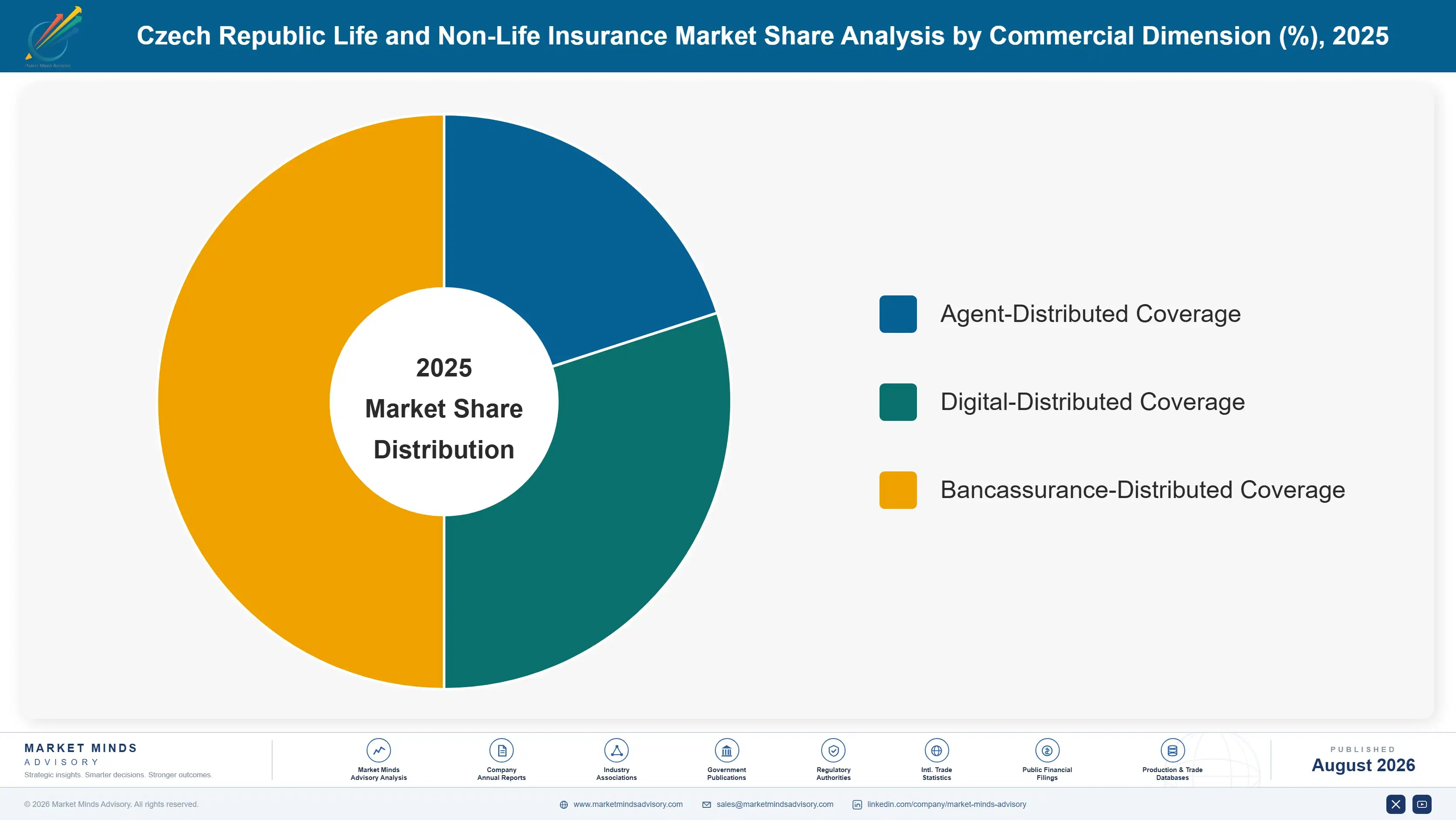 czech-republic-life-and-non-life-insurance-market-market-share-analysis-1787916866086