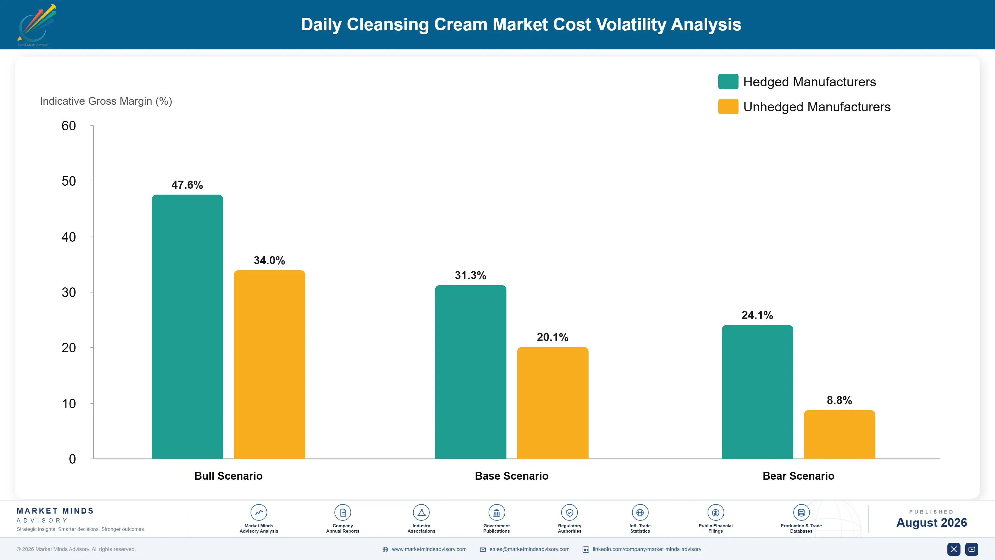 daily-cleansing-cream-market-cost-volatility-analysis-1787305080725