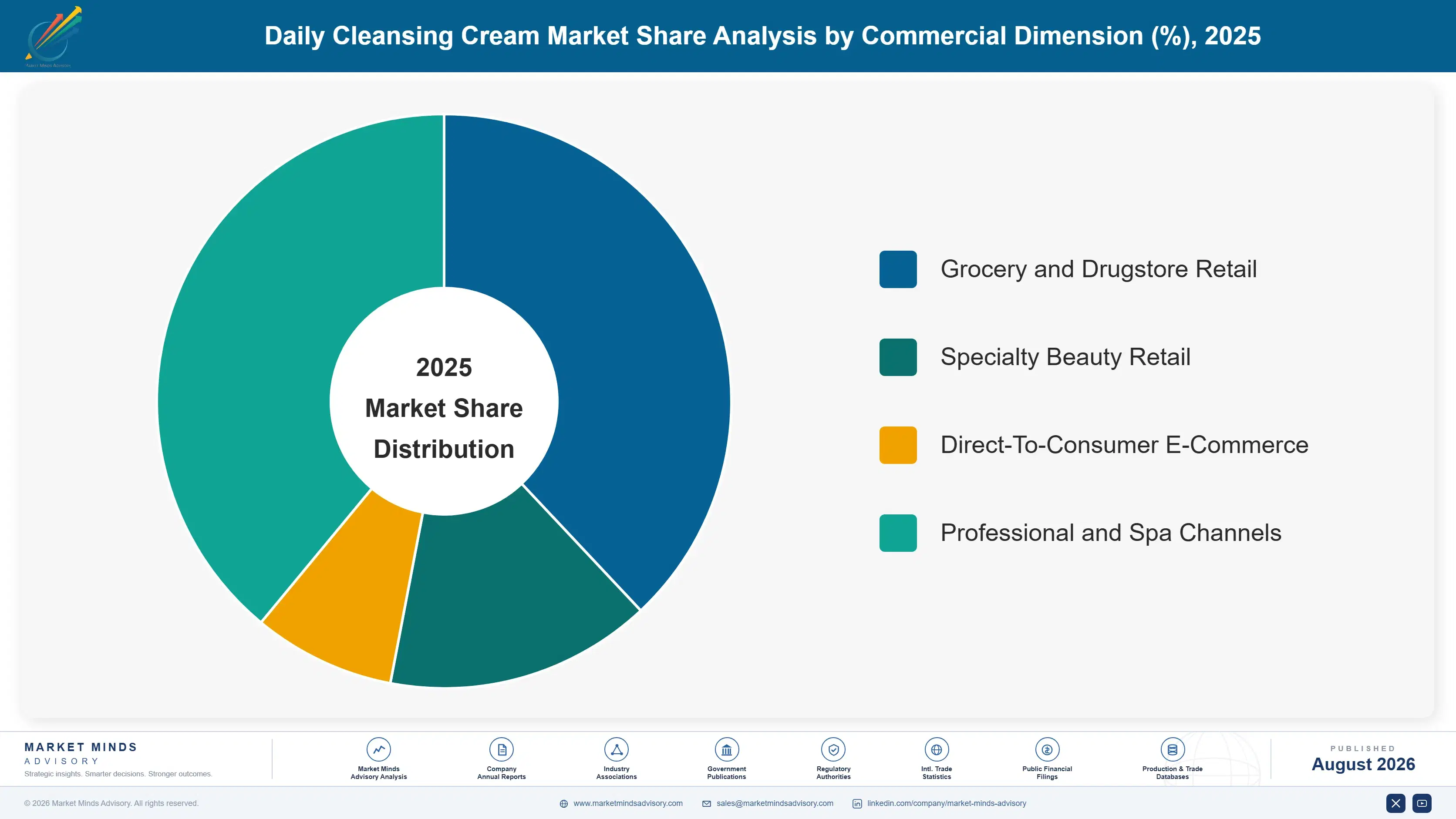 daily-cleansing-cream-market-market-share-analysis-1787305079482