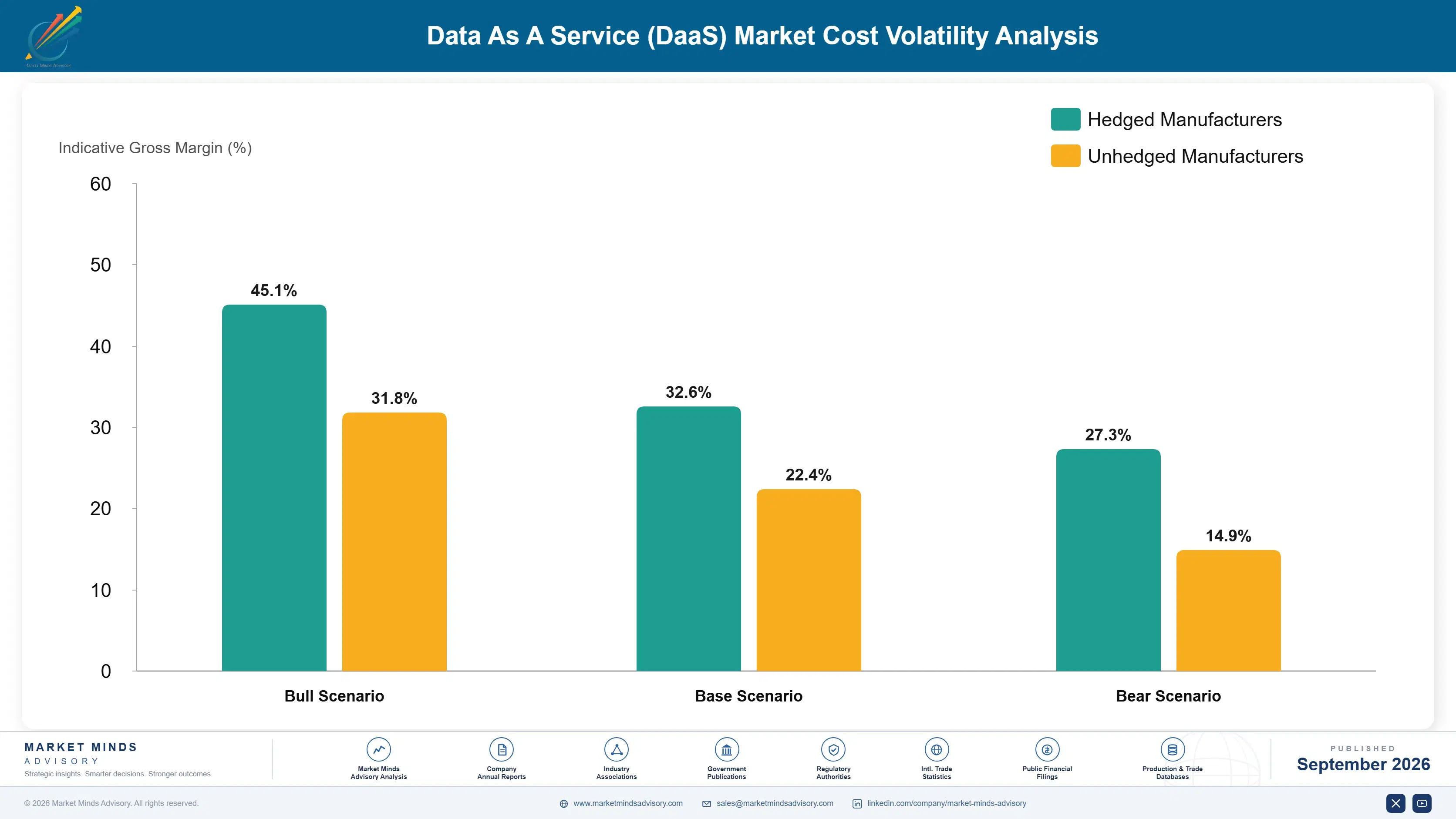 data-as-a-service-daas-market-cost-volatility-analysis-1788425544584