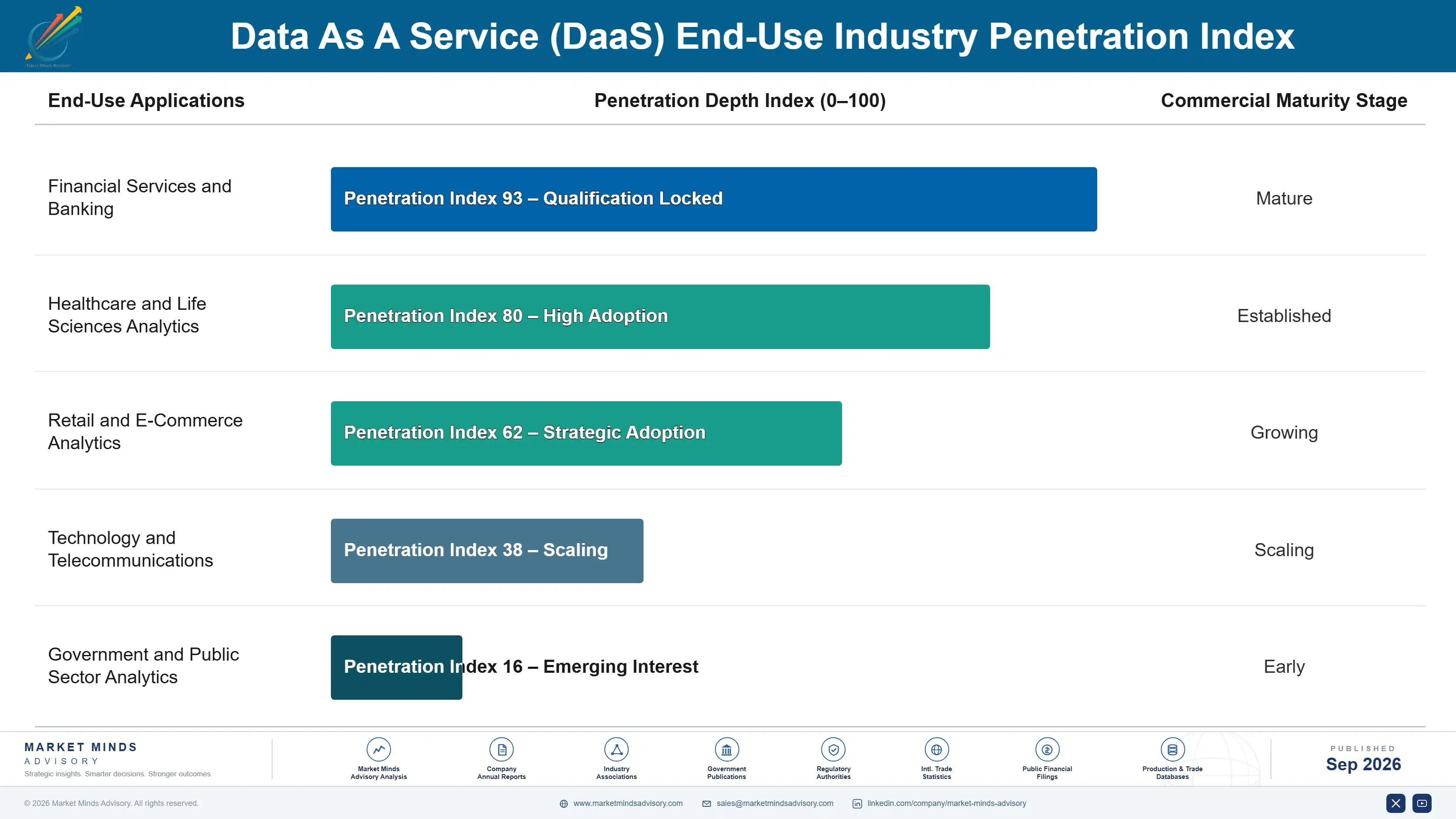 data-as-a-service-daas-market-end-use-penetration-index-1788425545574