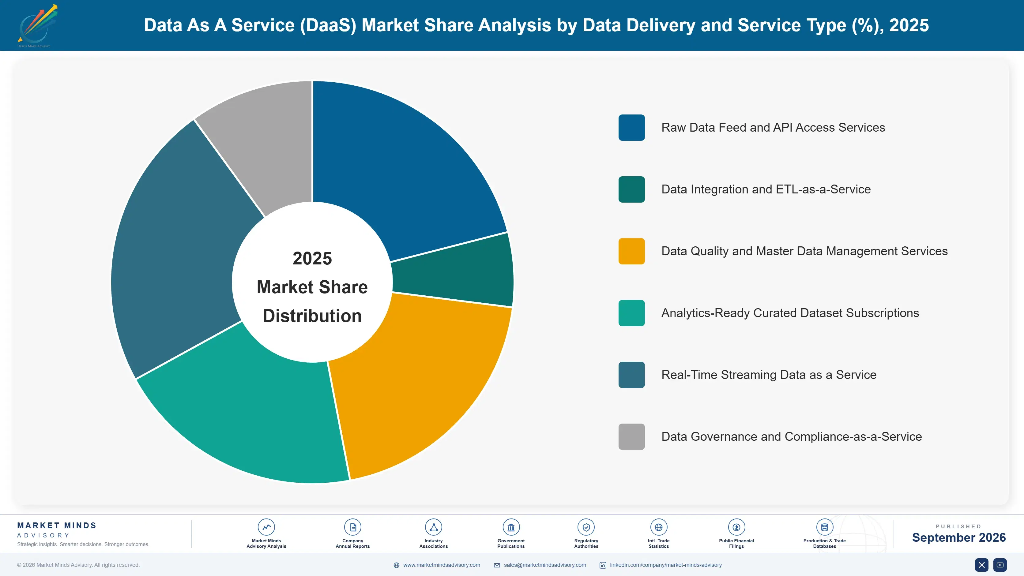 data-as-a-service-daas-market-market-share-analysis-1788425543341