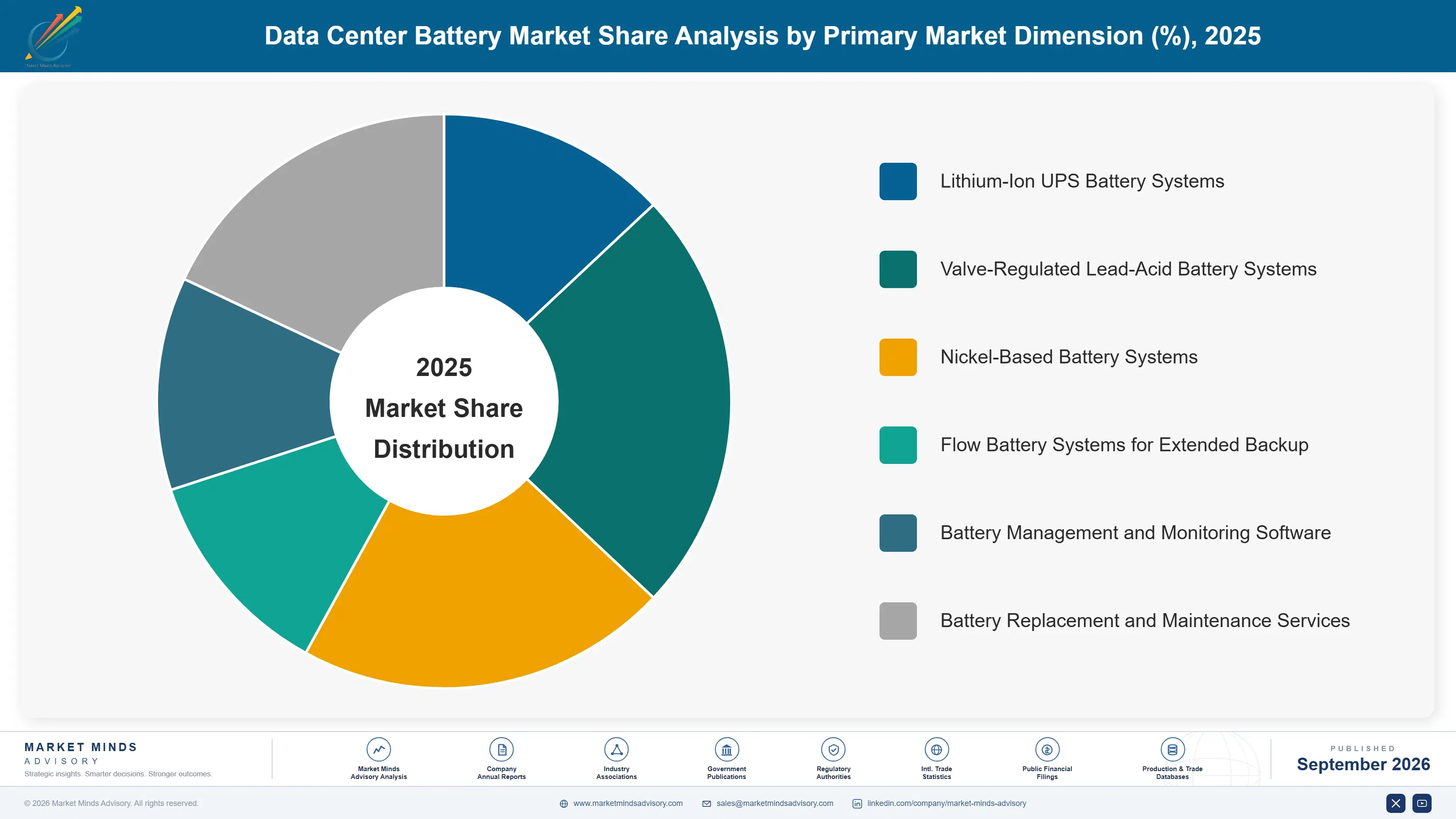 data-center-battery-market-market-share-analysis-1789993367420