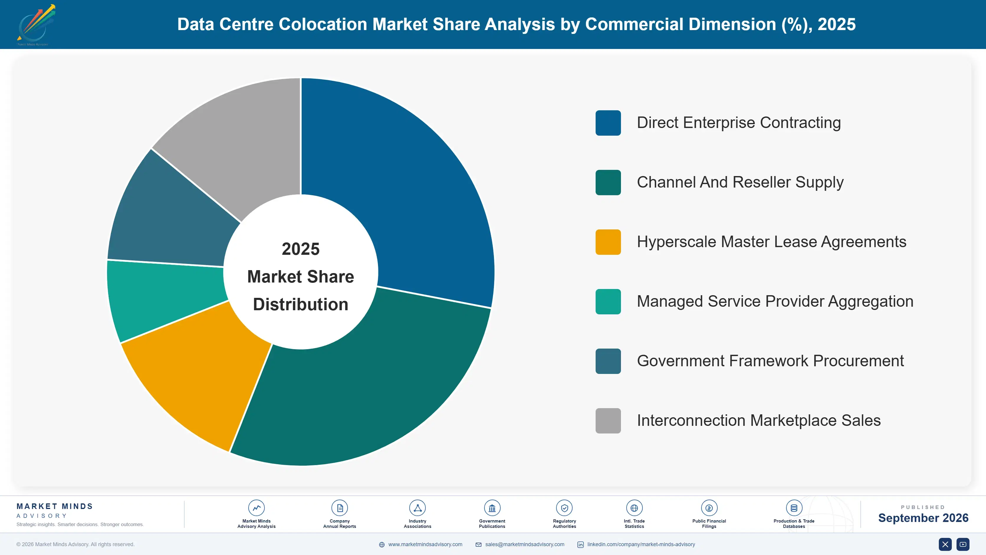 data-center-colocation-market-market-share-analysis-1789988850253