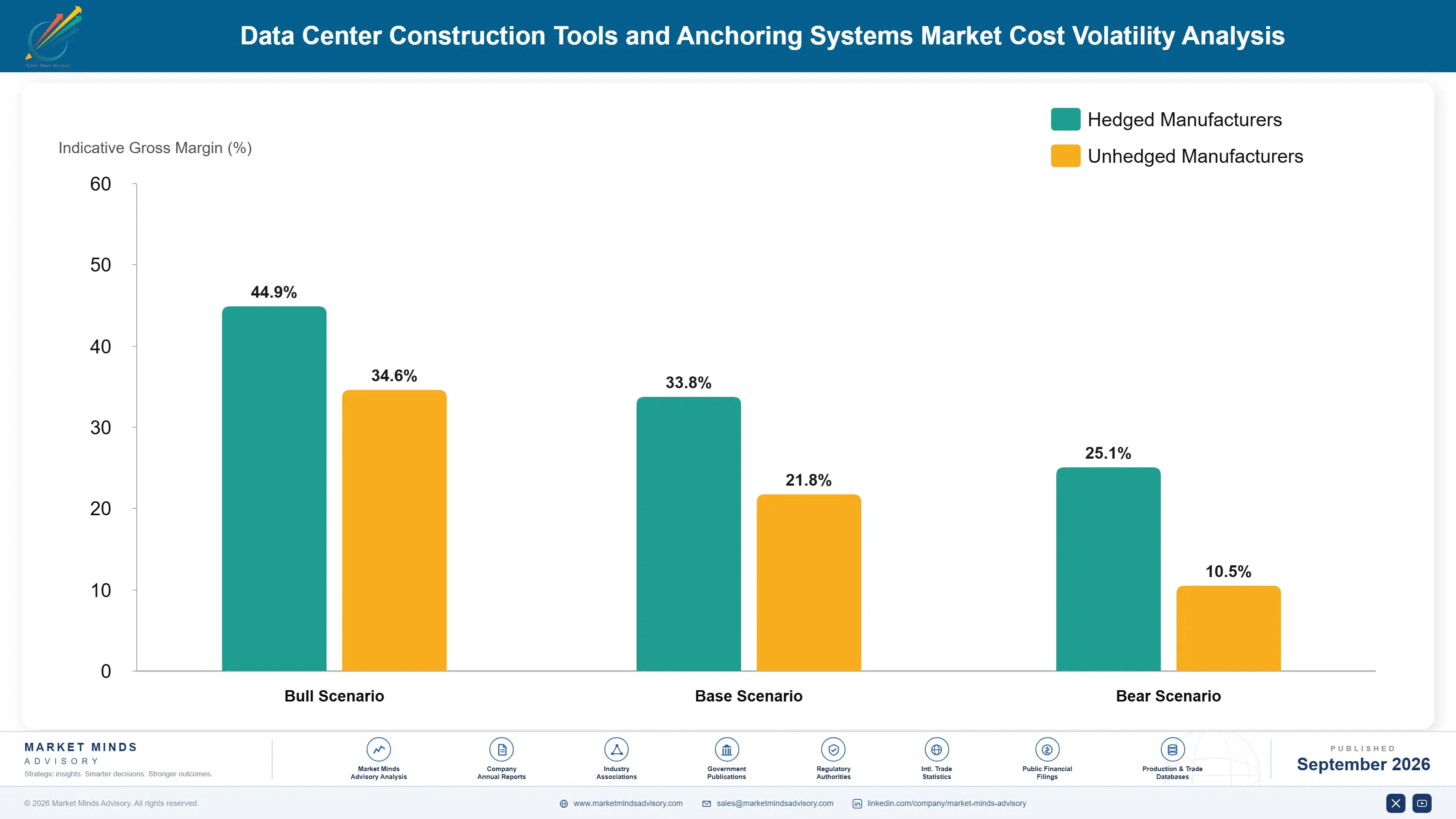 data-center-construction-tools-and-anchoring-syste-cost-volatility-analysis-1788415145124