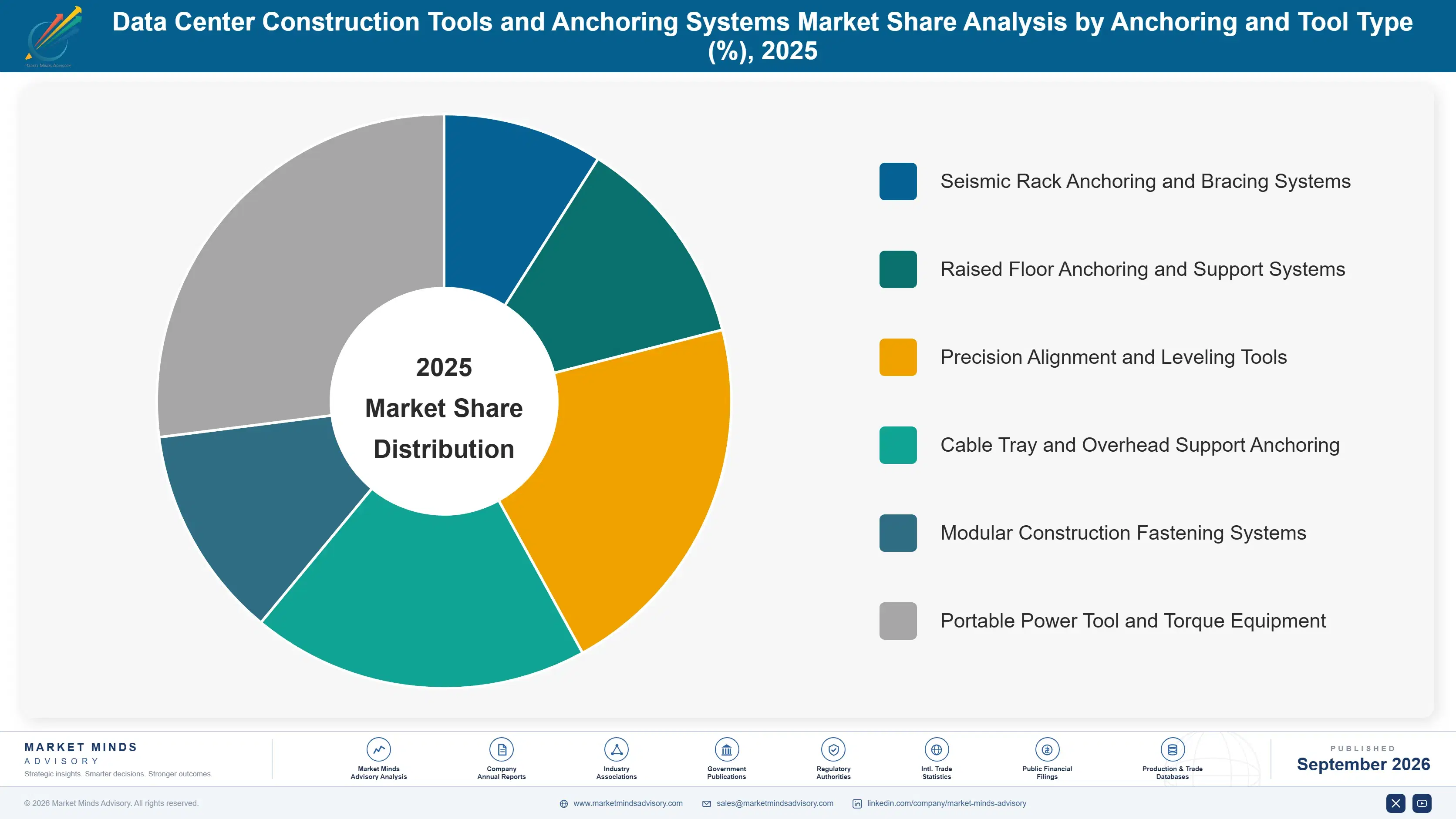 data-center-construction-tools-and-anchoring-syste-market-share-analysis-1788415143878