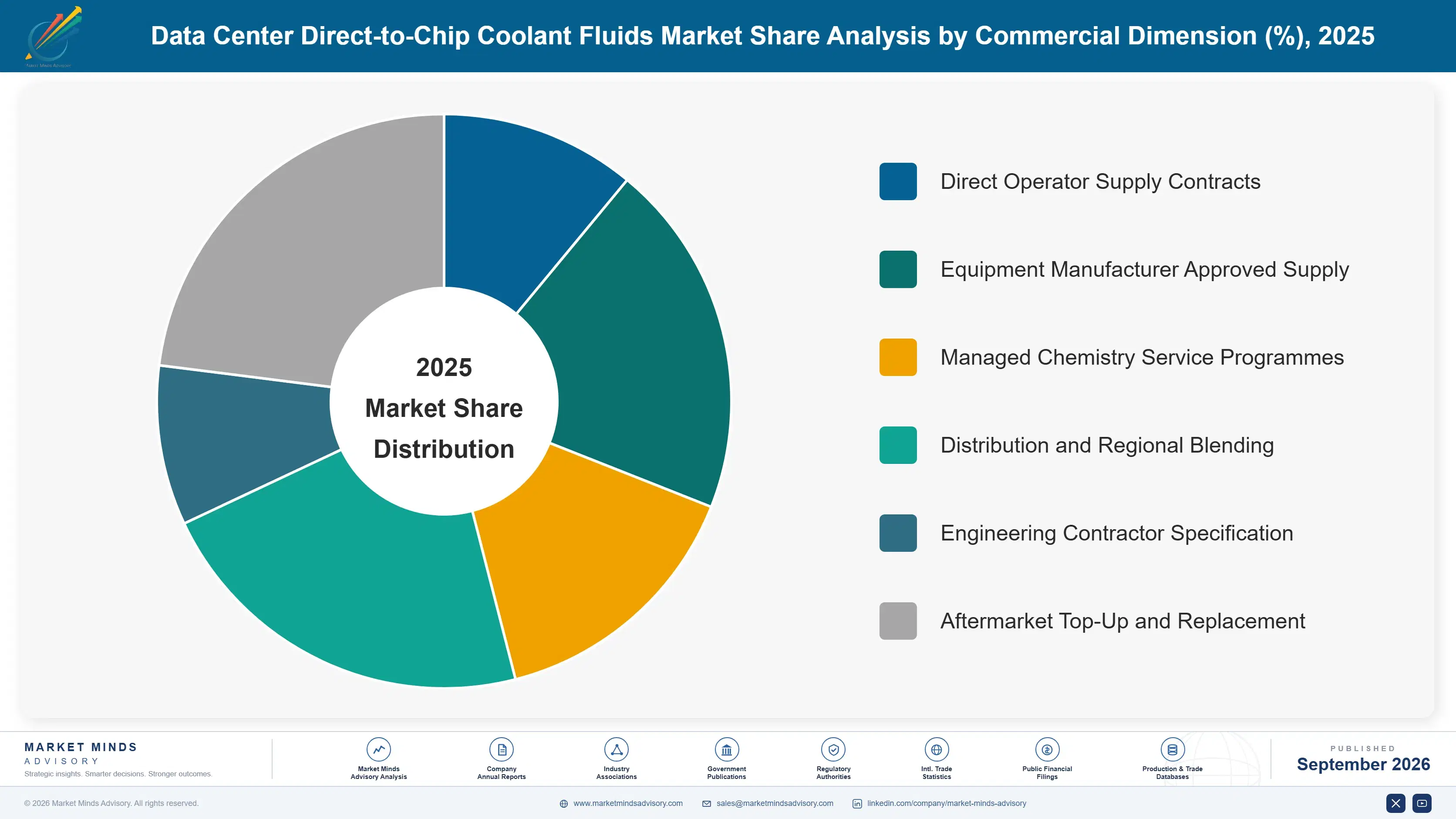 data-center-direct-to-chip-coolant-fluids-market-market-share-analysis-1788419594522