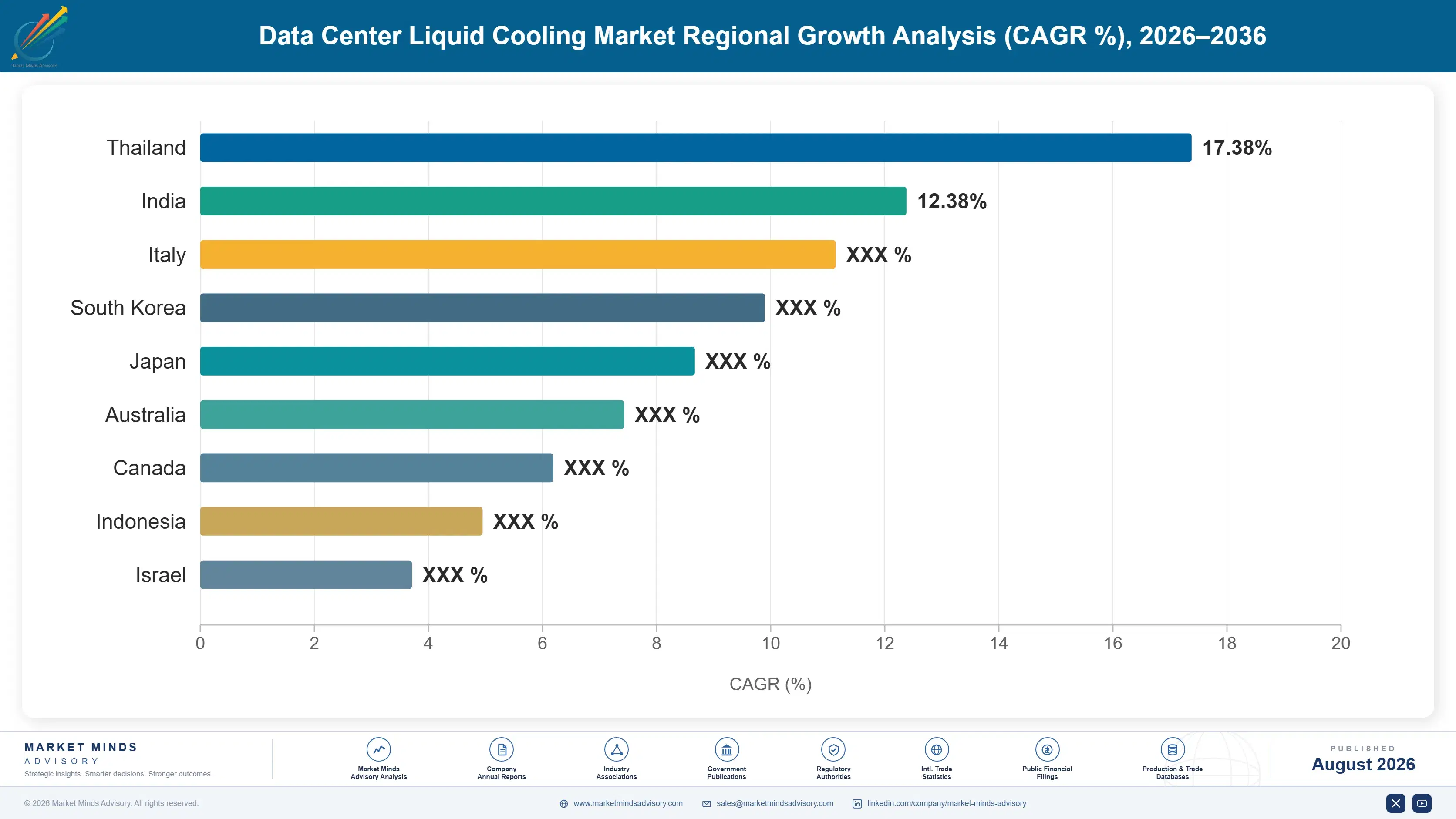 data-center-liquid-cooling-market-country-cagr-analysis-1787324280311