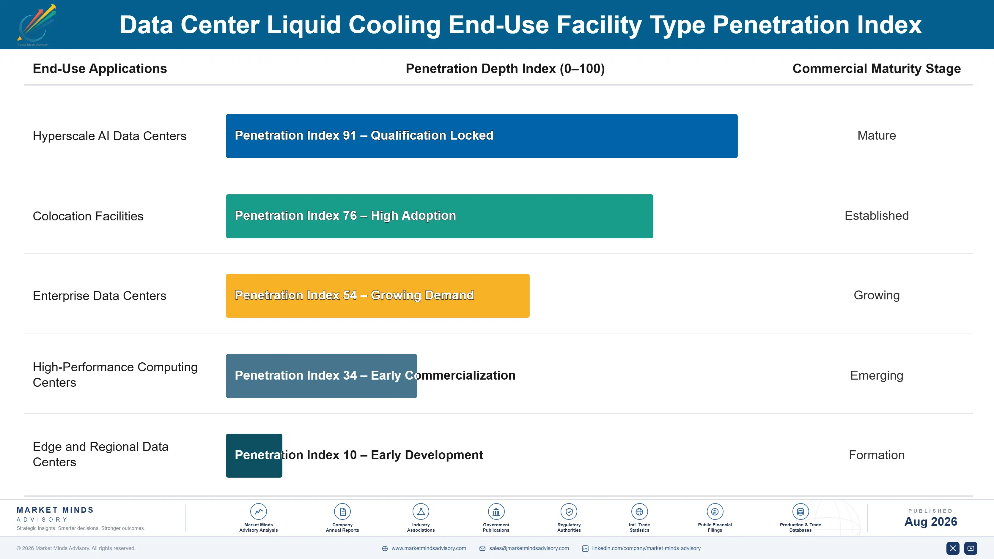 data-center-liquid-cooling-market-end-use-penetration-index-1787324282226