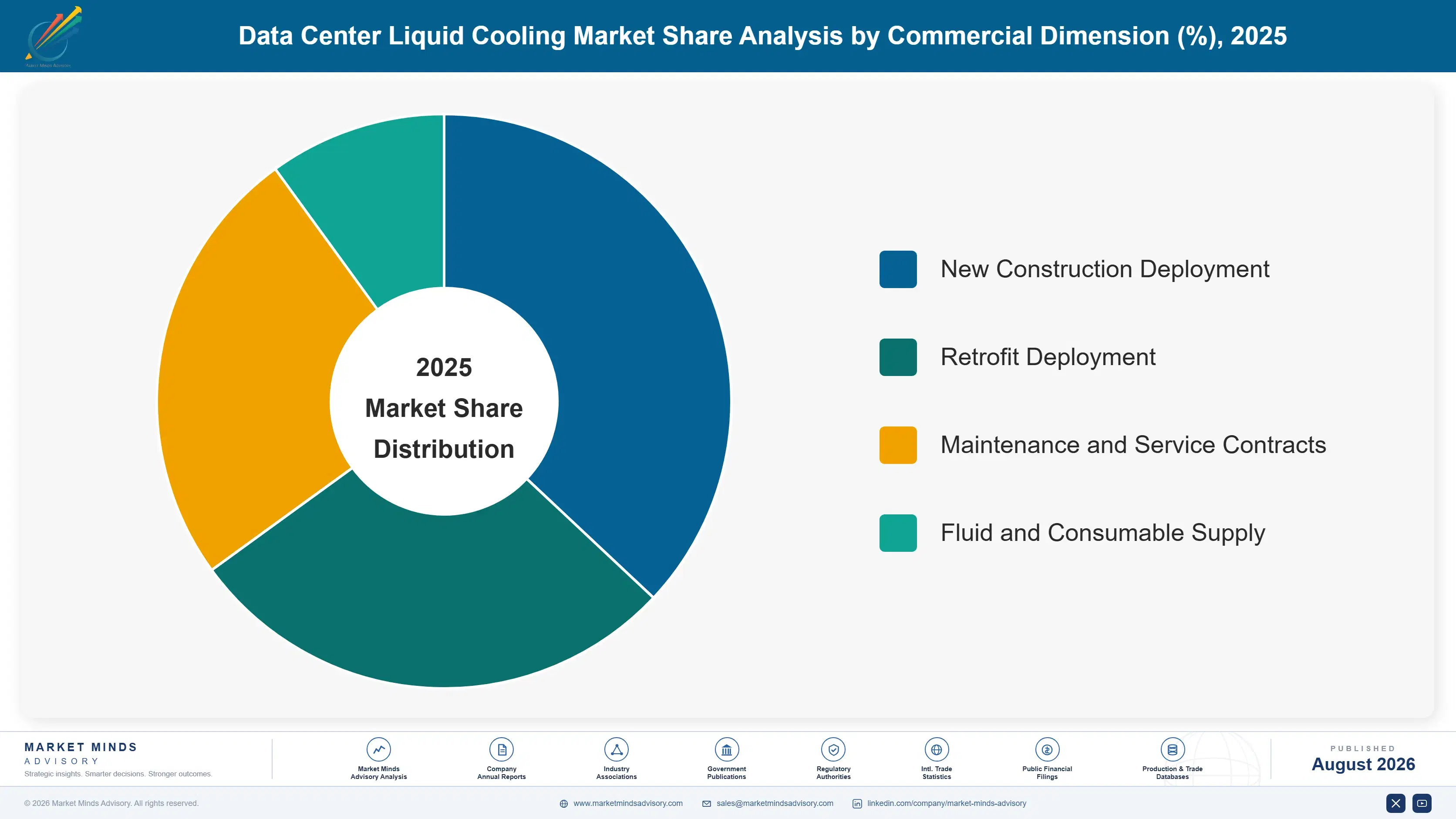 data-center-liquid-cooling-market-market-share-analysis-1787324279786