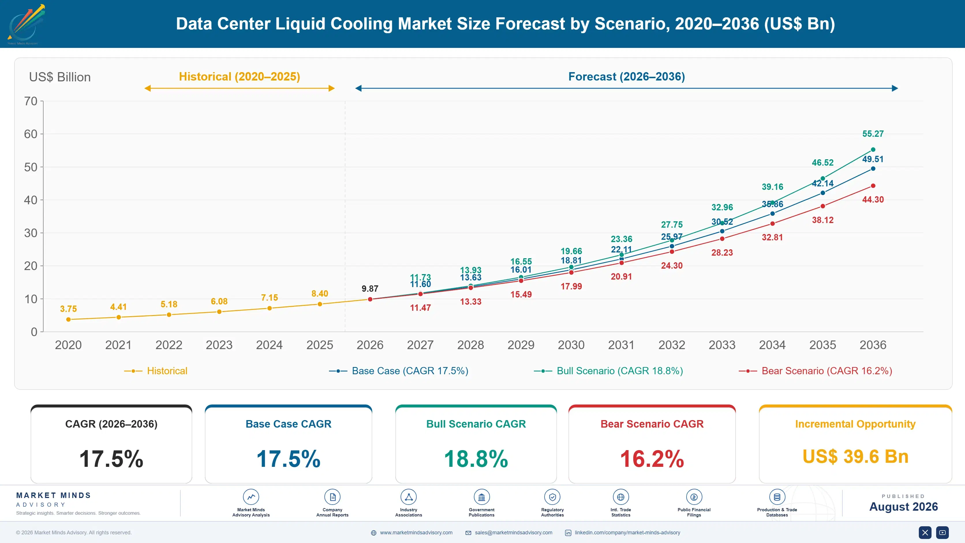 data-center-liquid-cooling-market-size-forecast-scenario-1787324279251
