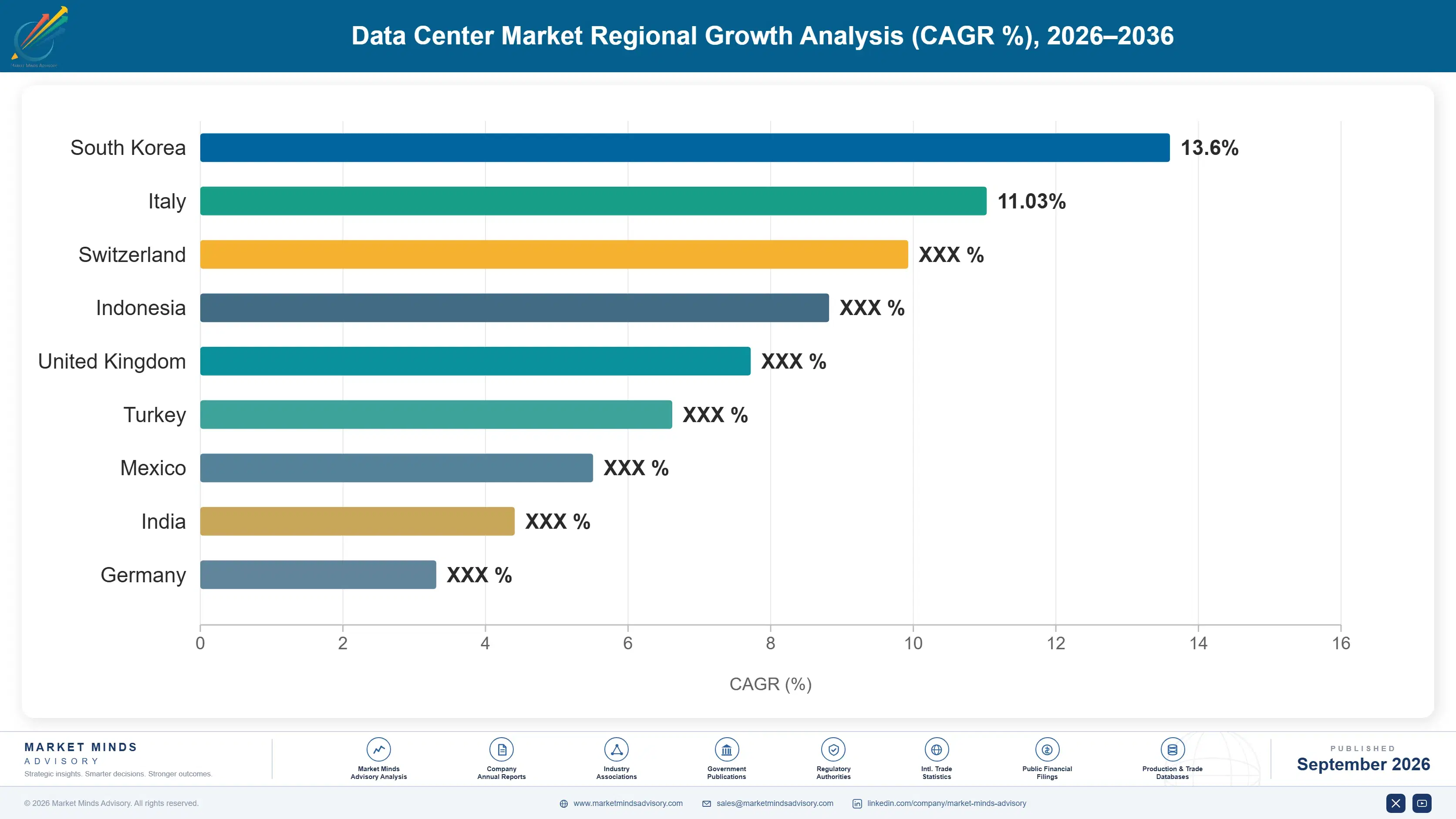 data-center-market-country-cagr-analysis-1788417577020