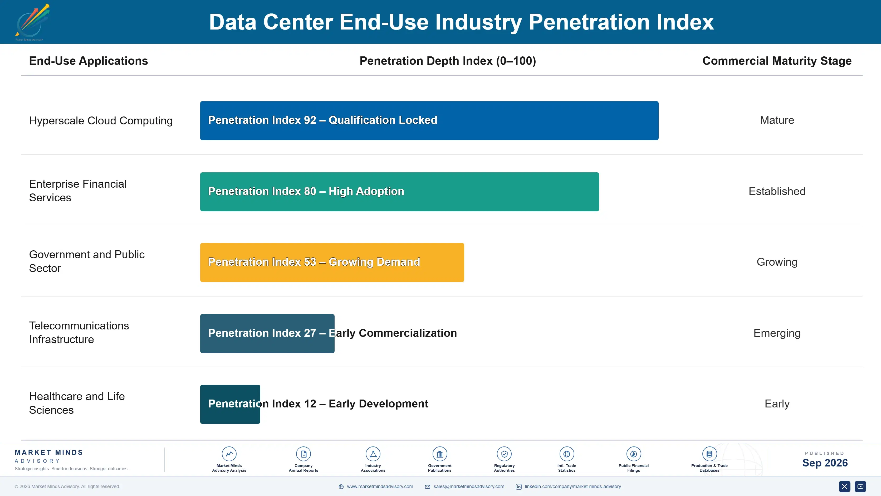 data-center-market-end-use-penetration-index-1788417578720