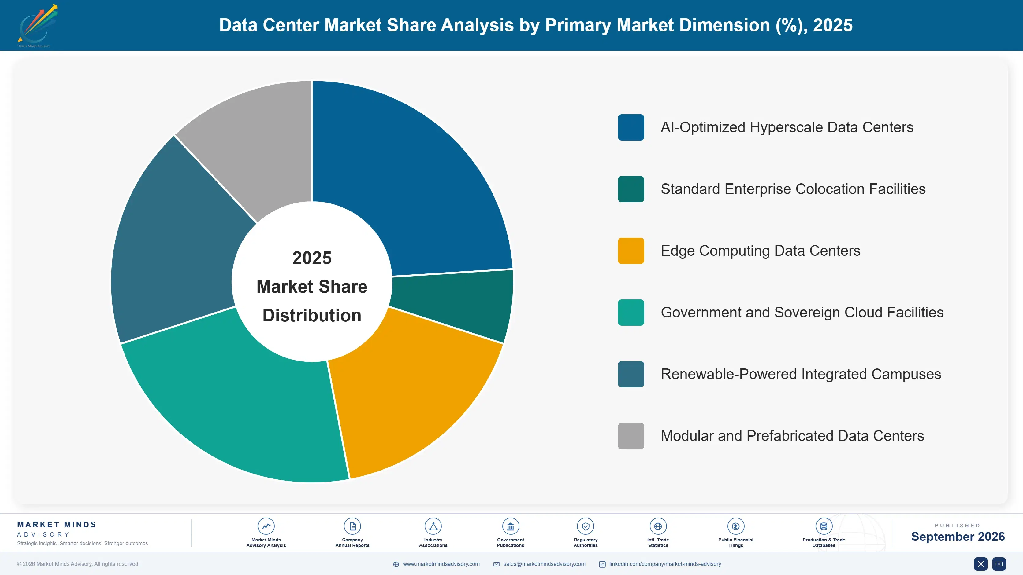 data-center-market-market-share-analysis-1788417576493