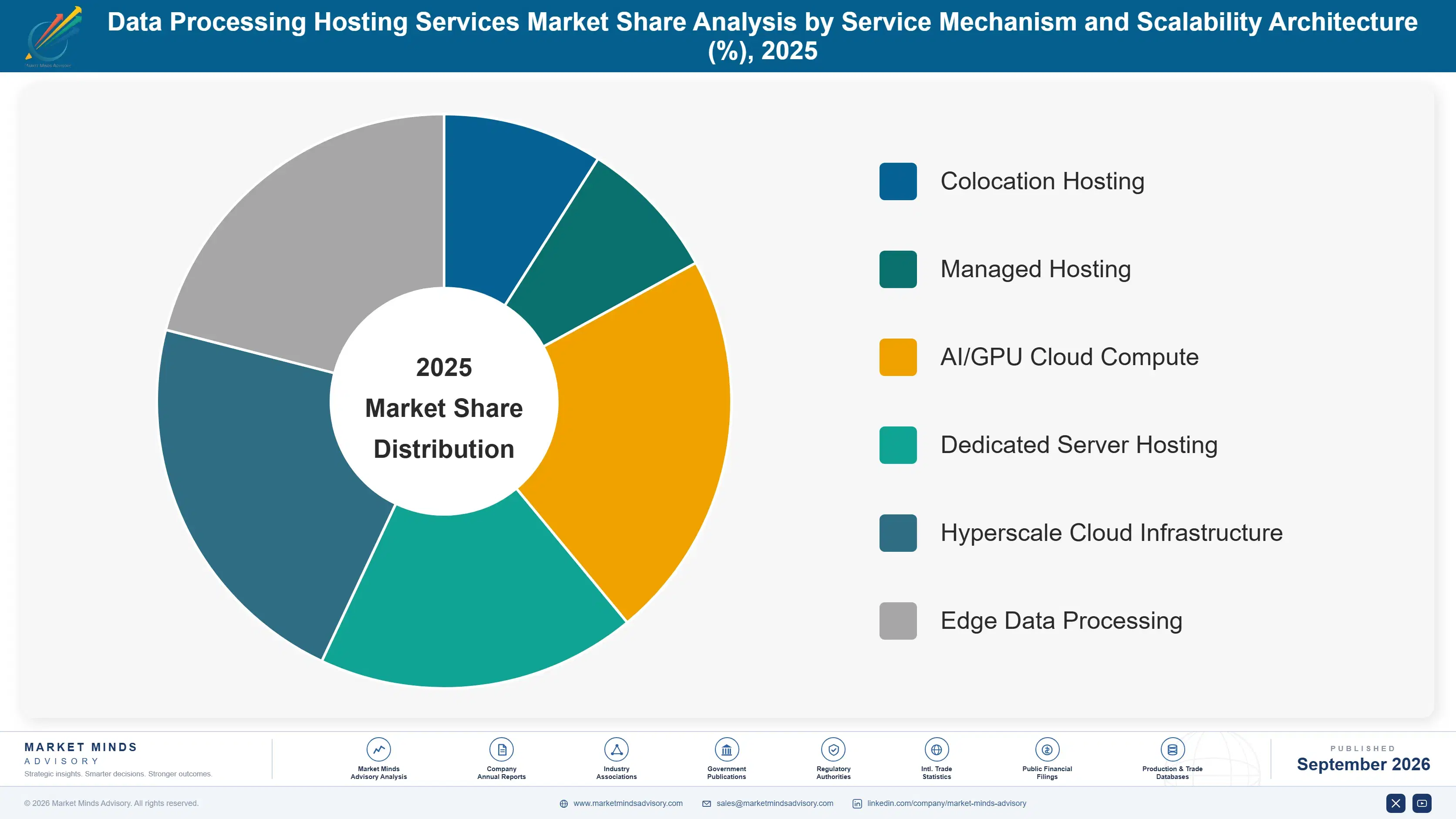 data-processing-hosting-services-market-market-share-analysis-1788413891458