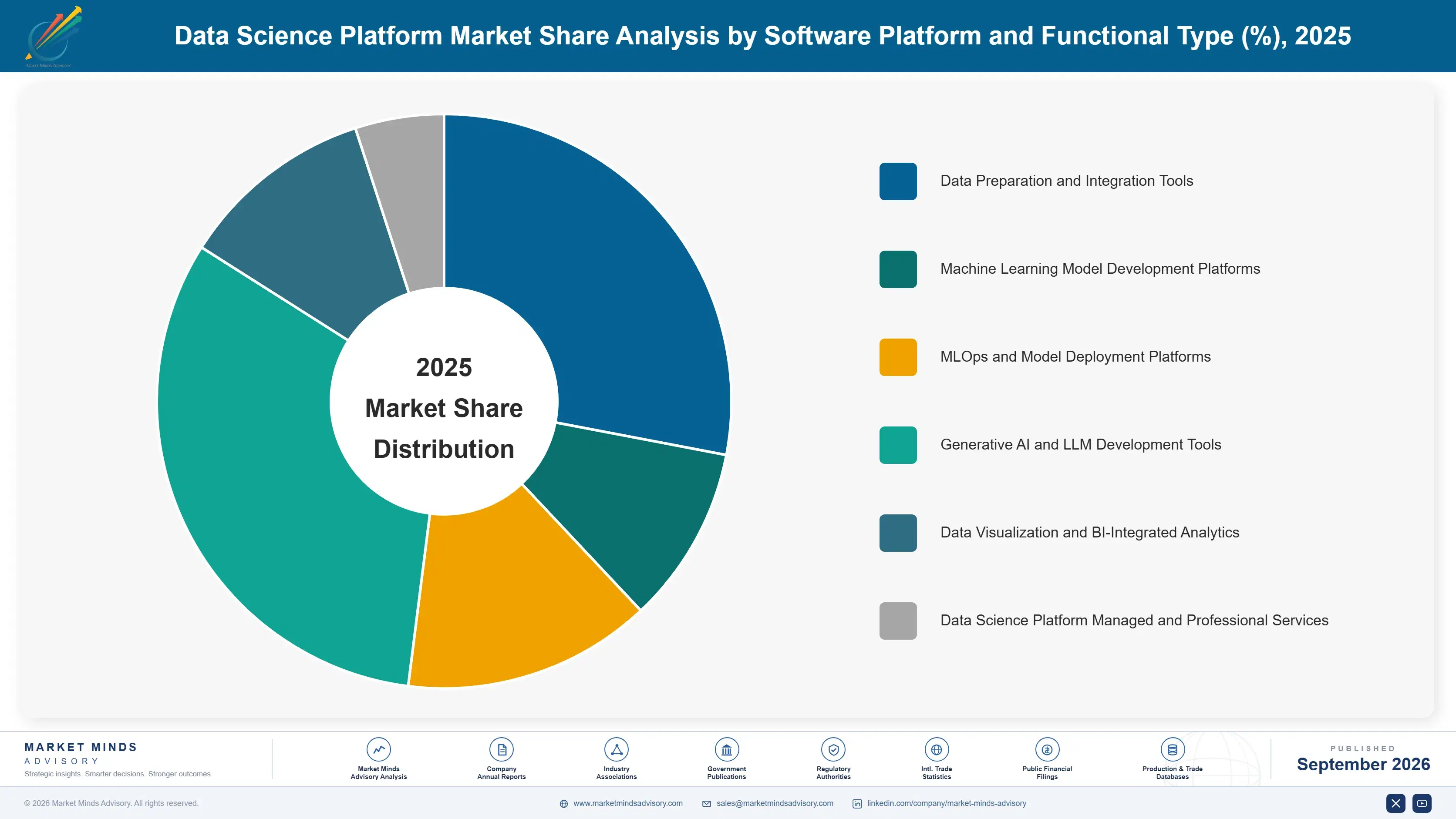data-science-platform-market-market-share-analysis-1789994334976