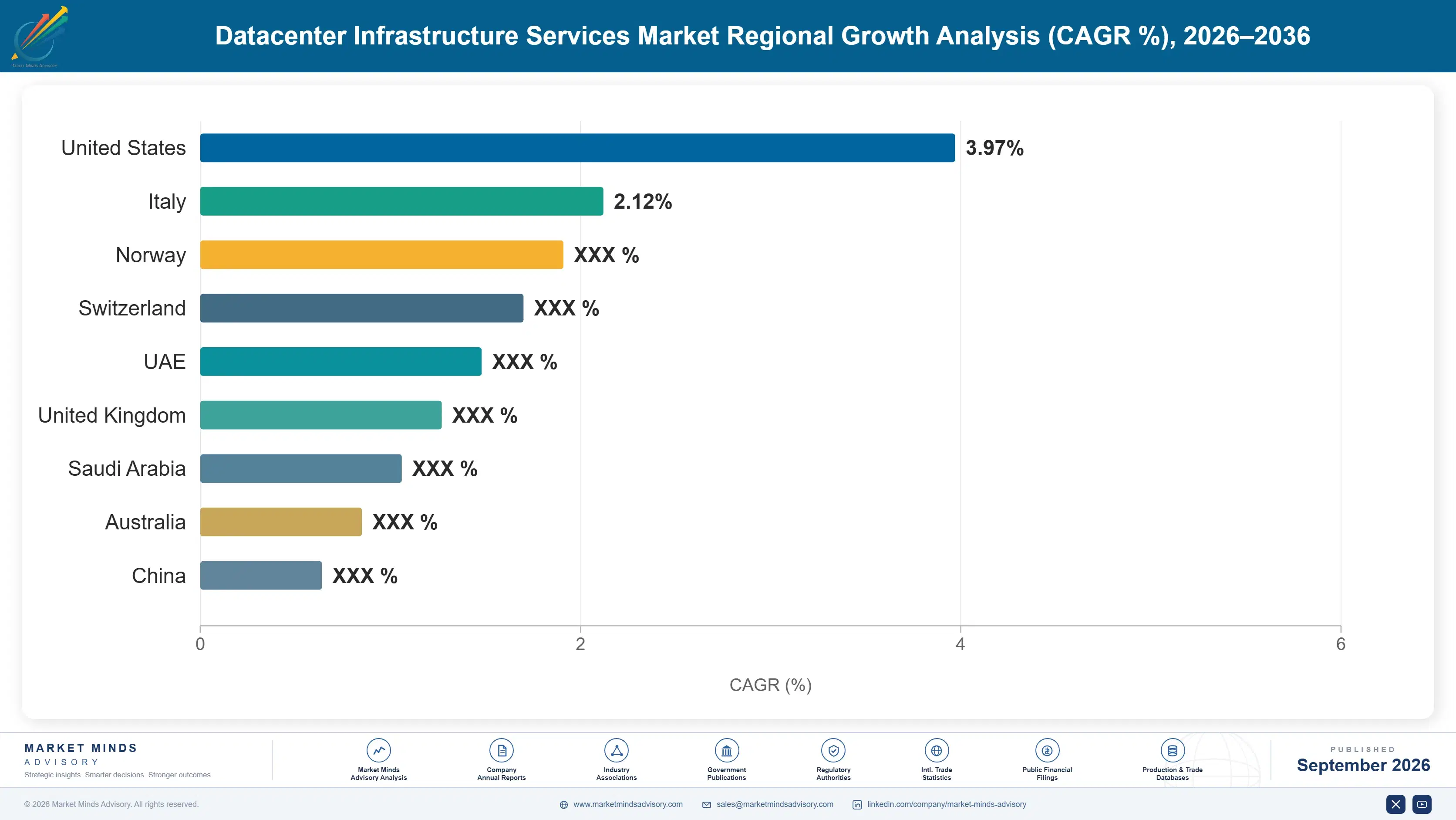 datacenter-infrastructure-services-market-country-cagr-analysis-1788678651568