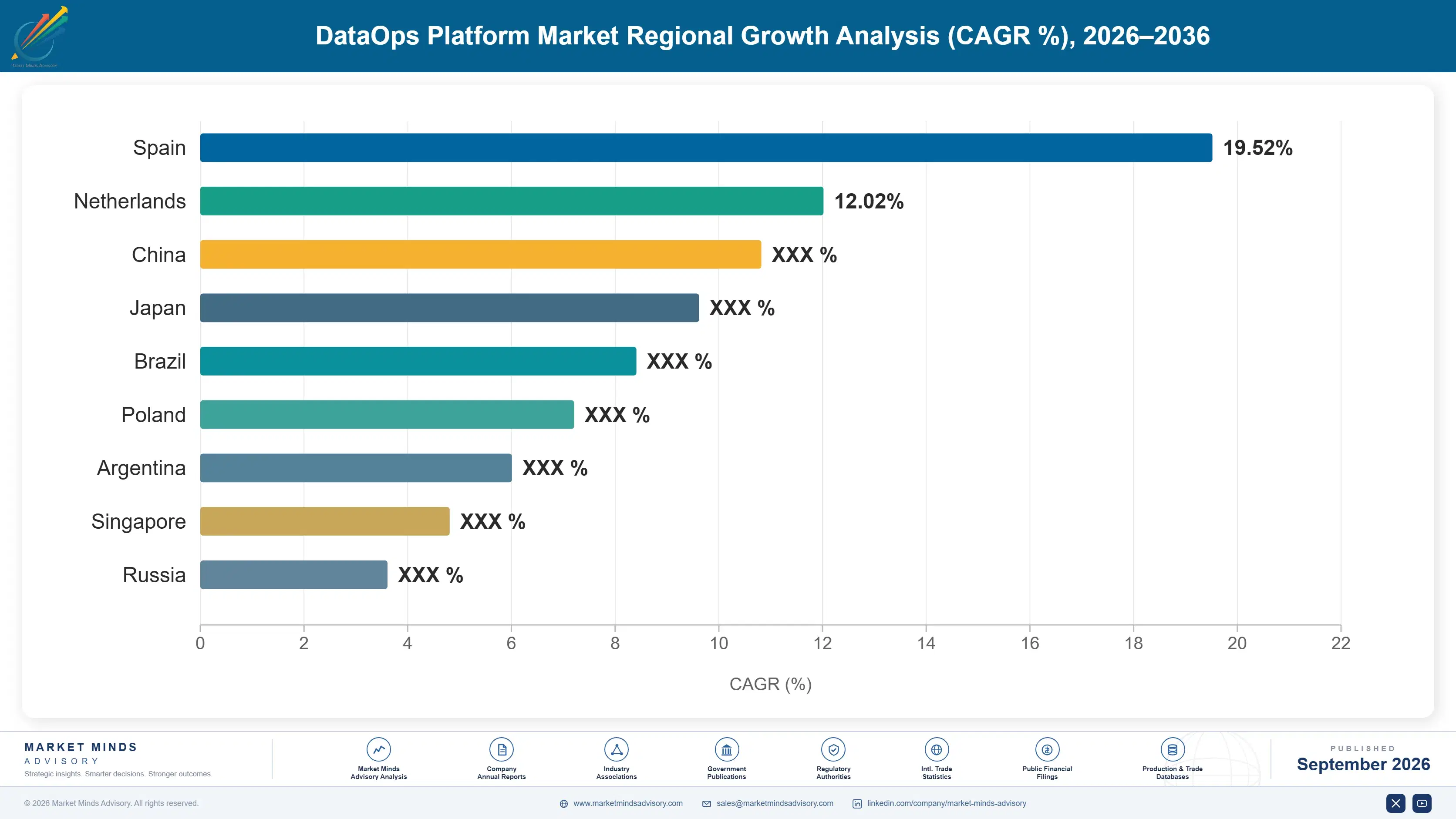 dataops-platform-market-country-cagr-analysis-1788677811833