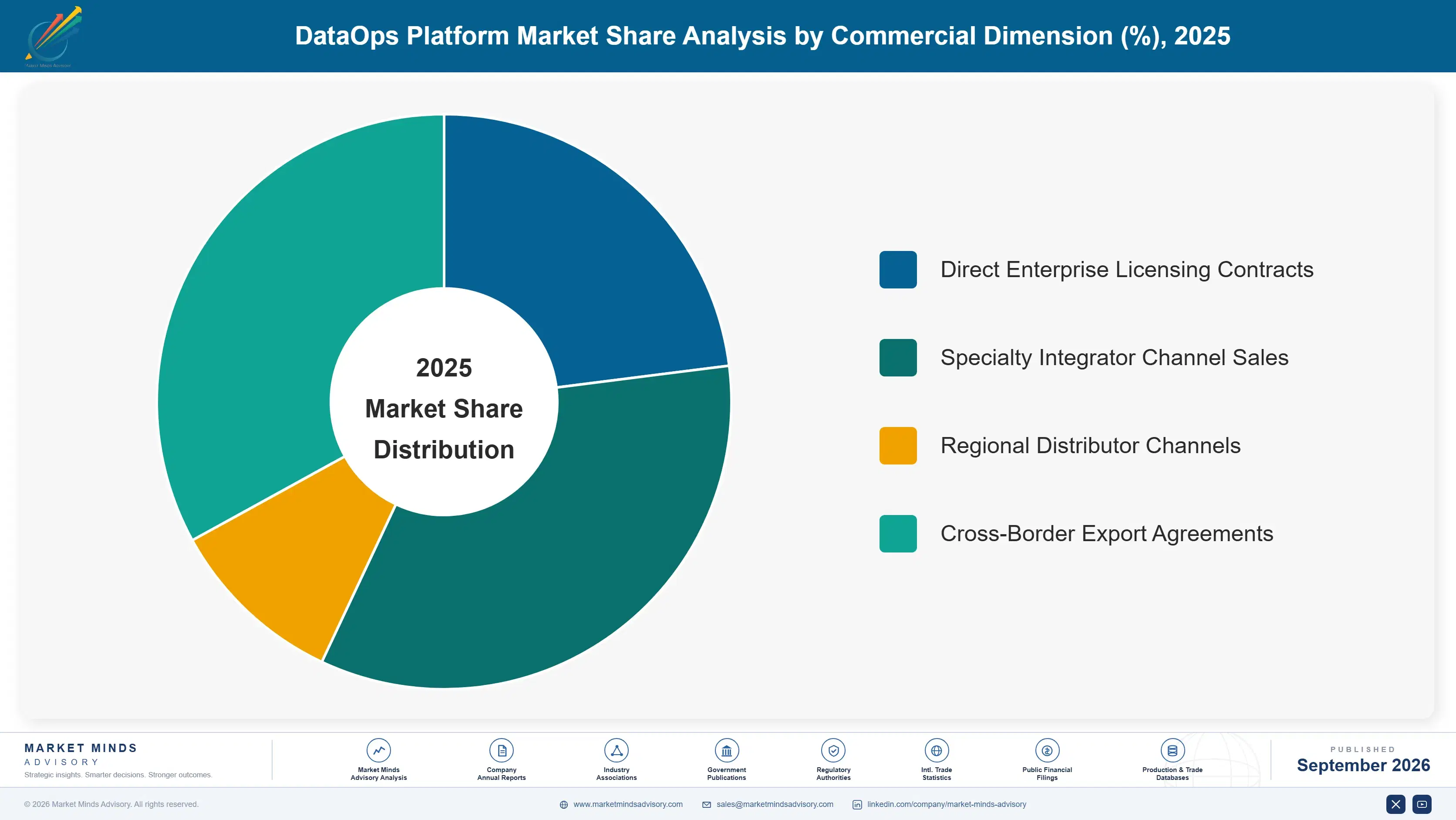 dataops-platform-market-market-share-analysis-1788677811329