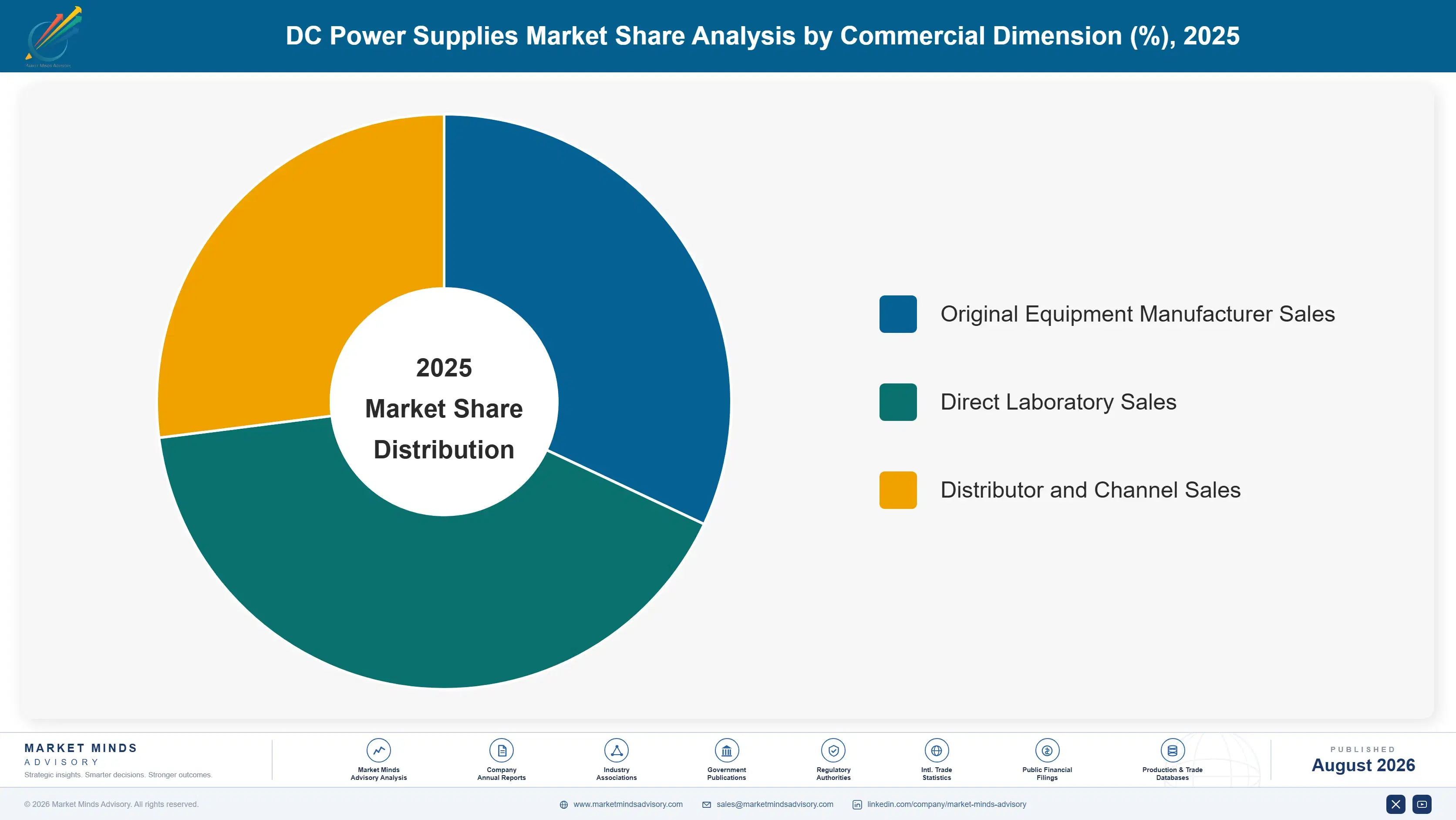dc-power-supplies-market-market-share-analysis-1788193017746