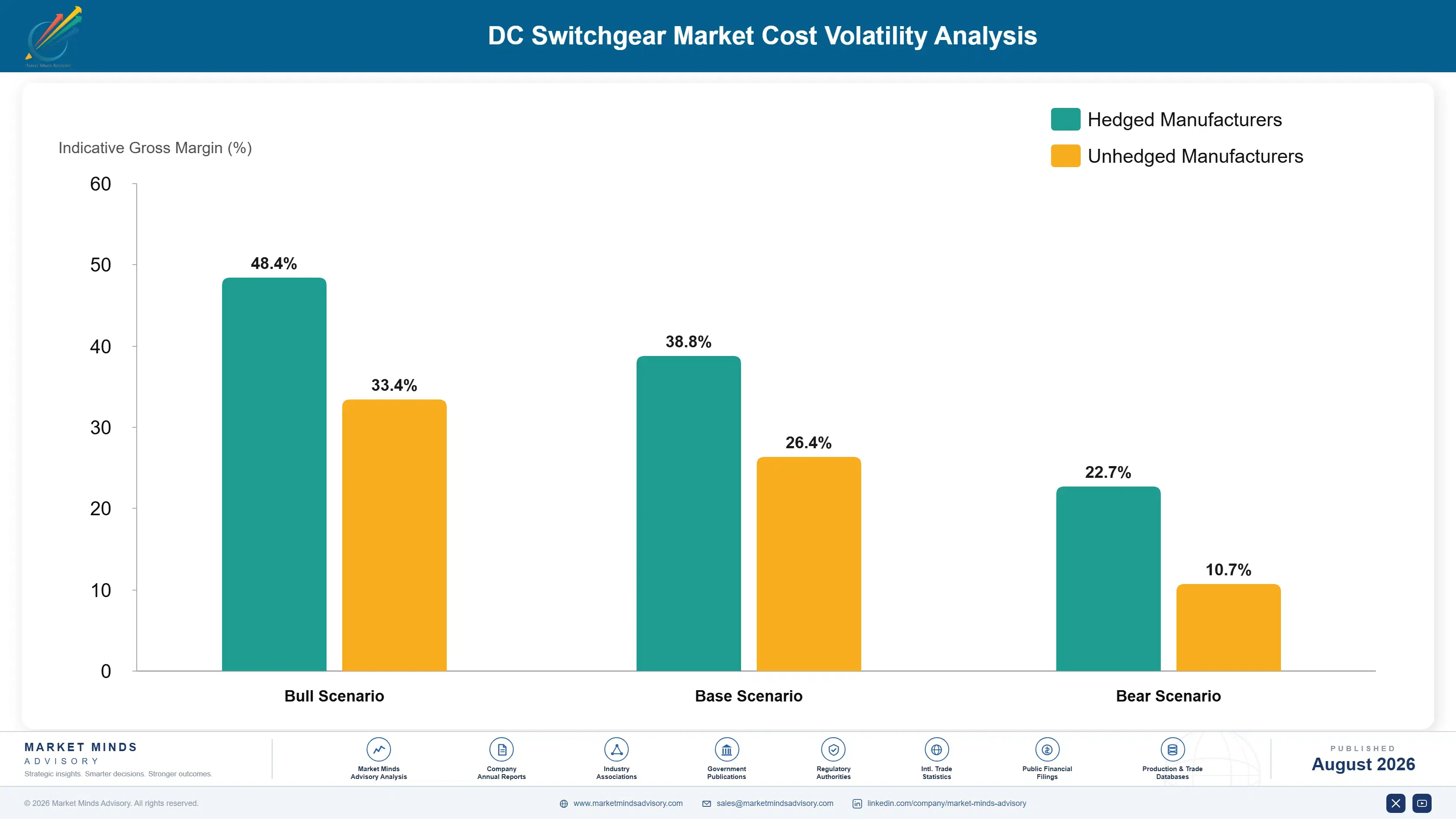 dc-switchgear-market-cost-volatility-analysis-1787303547843