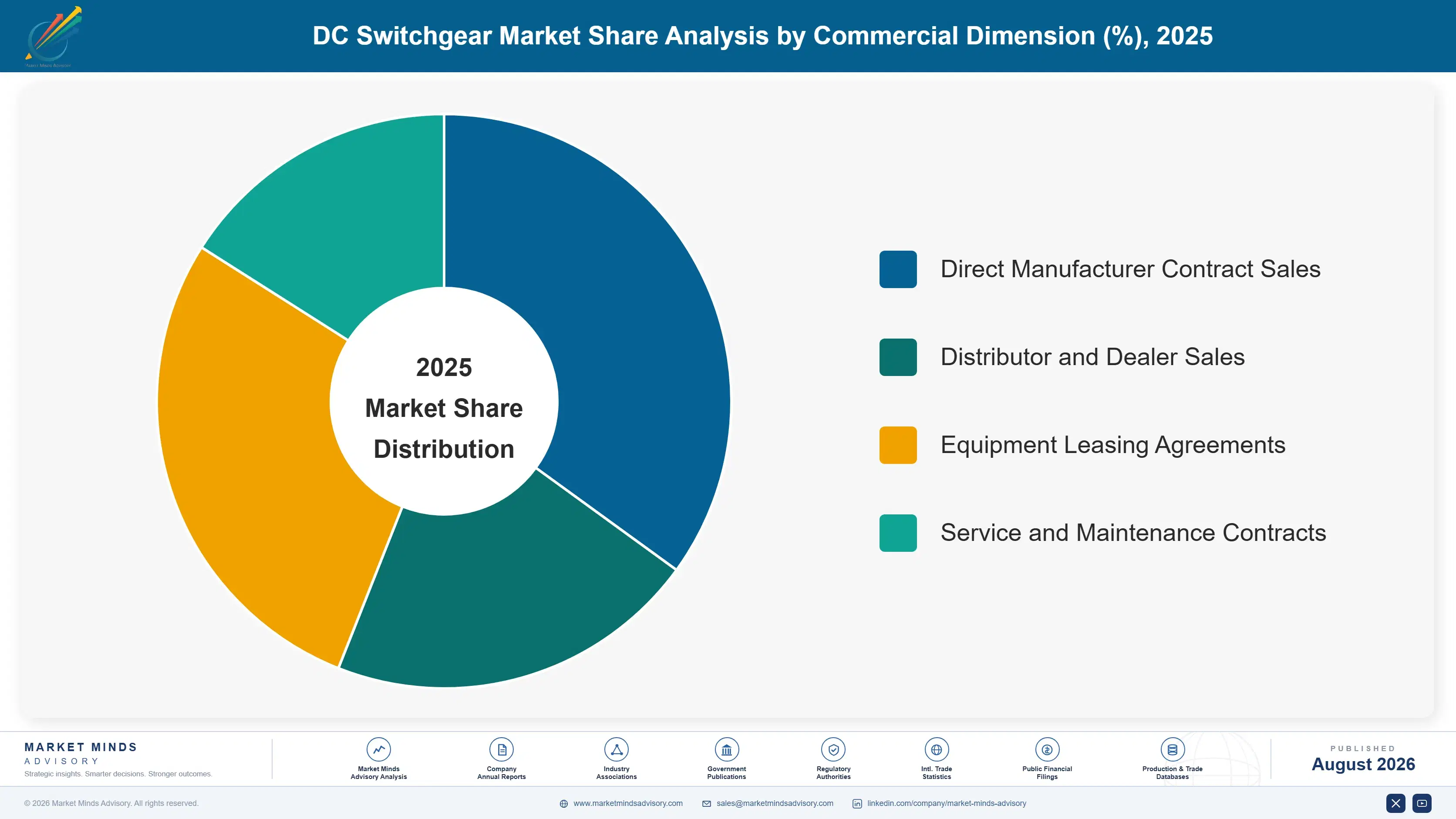dc-switchgear-market-market-share-analysis-1787303546618
