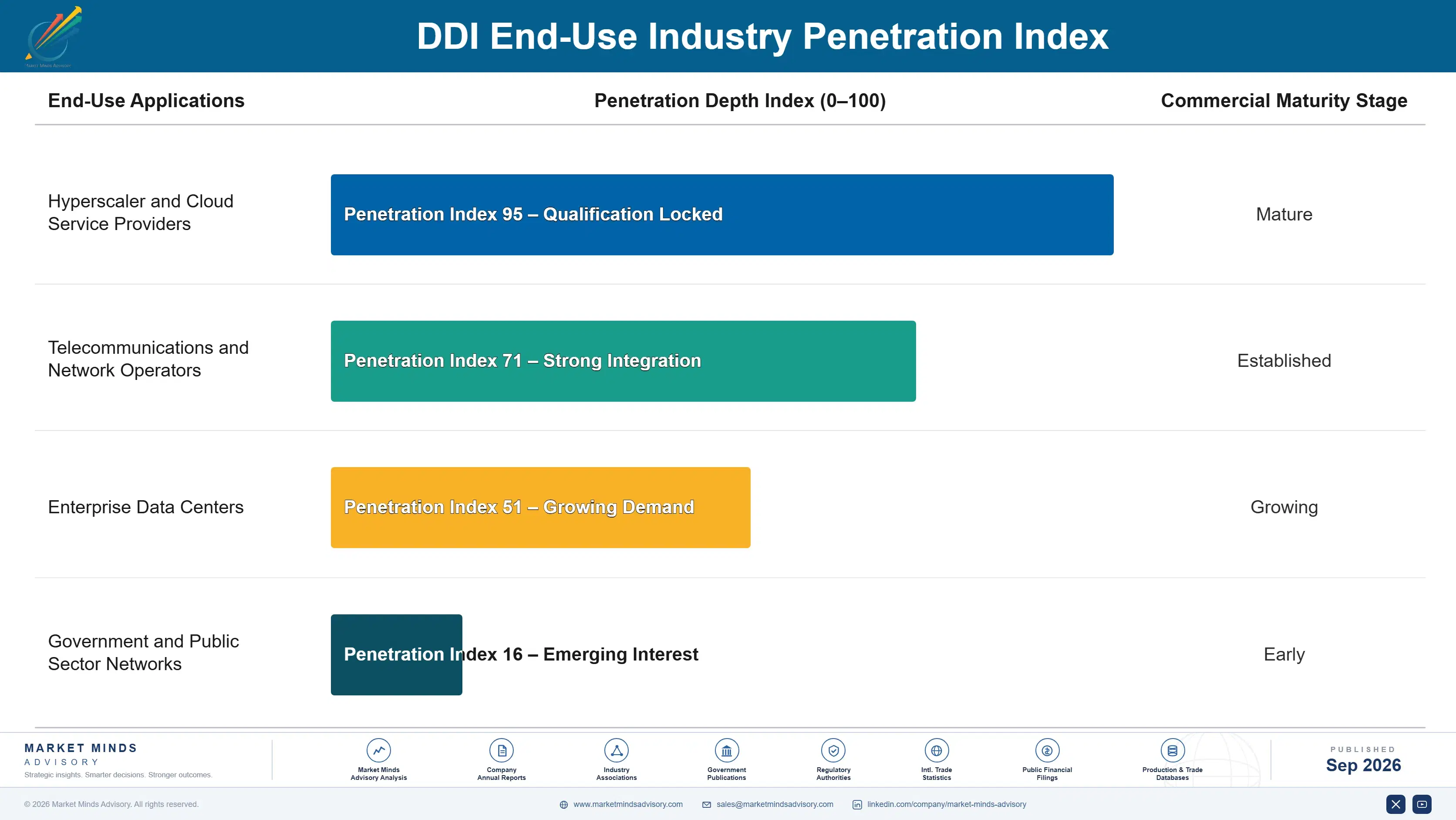 ddi-market-end-use-penetration-index-1788413714839