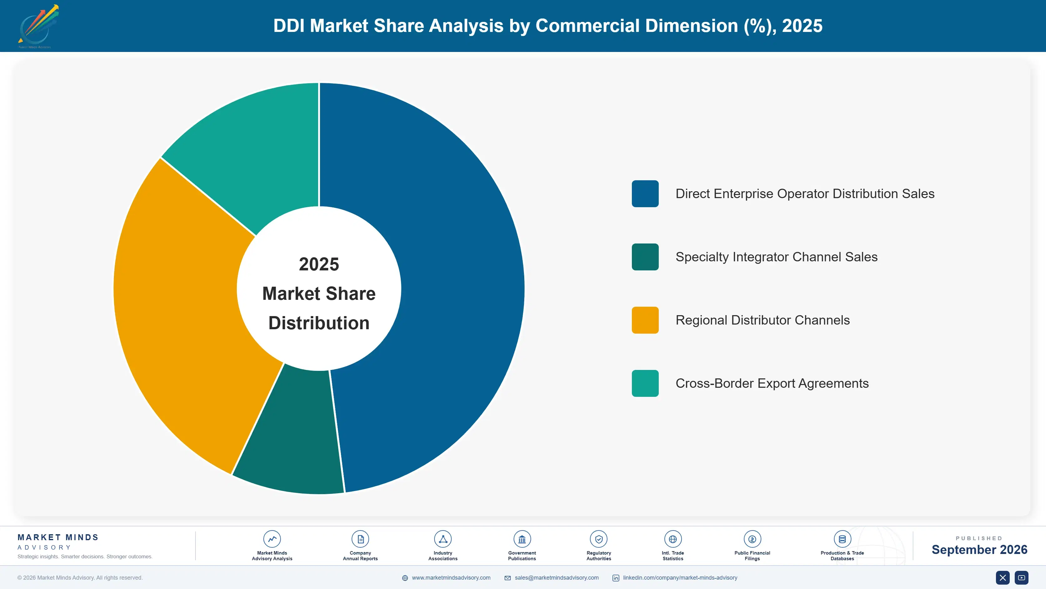 ddi-market-market-share-analysis-1788413712636
