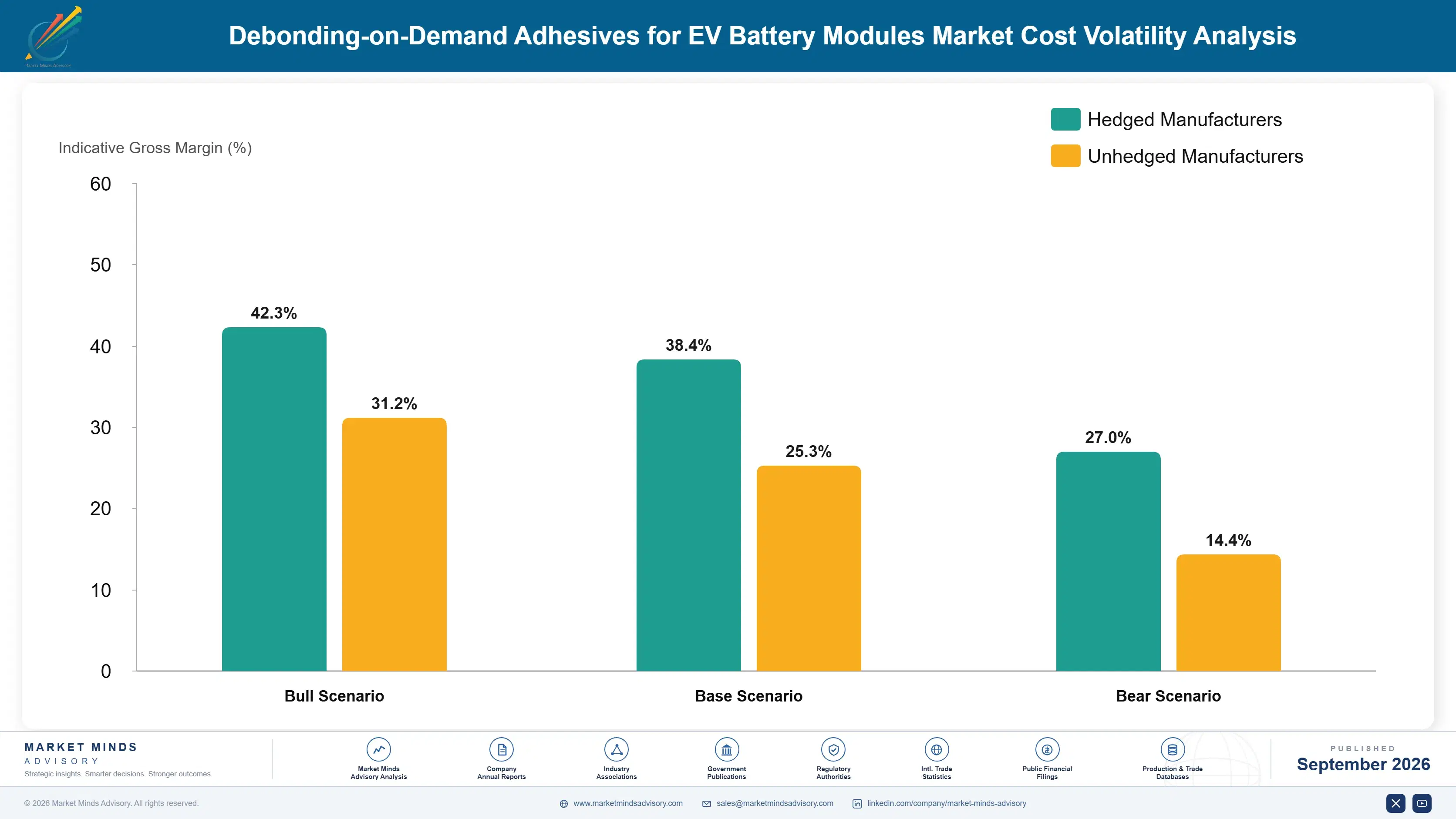 debonding-on-demand-adhesives-for-ev-battery-modul-cost-volatility-analysis-1788424332927