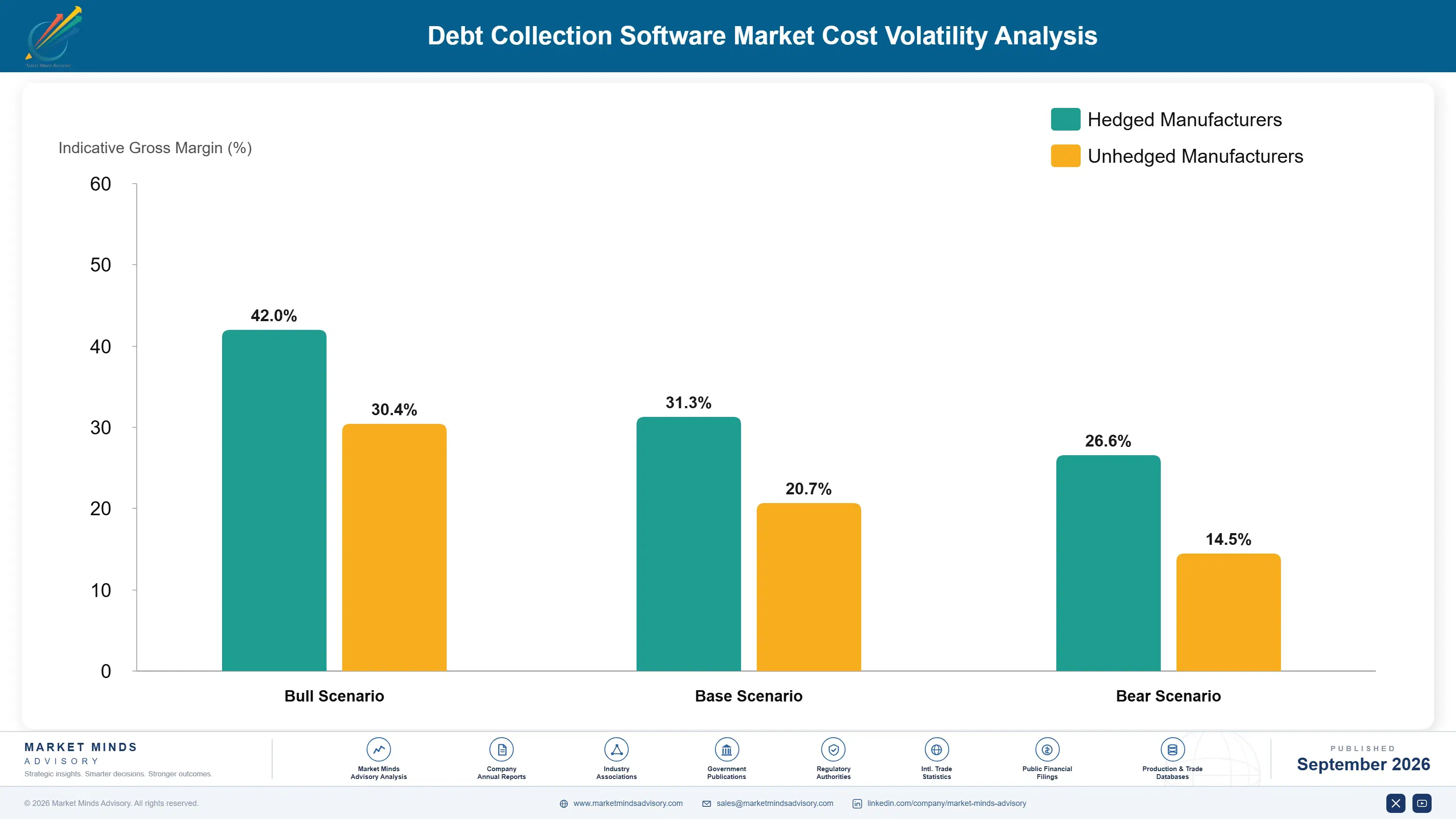 debt-collection-software-market-cost-volatility-analysis-1789986055602