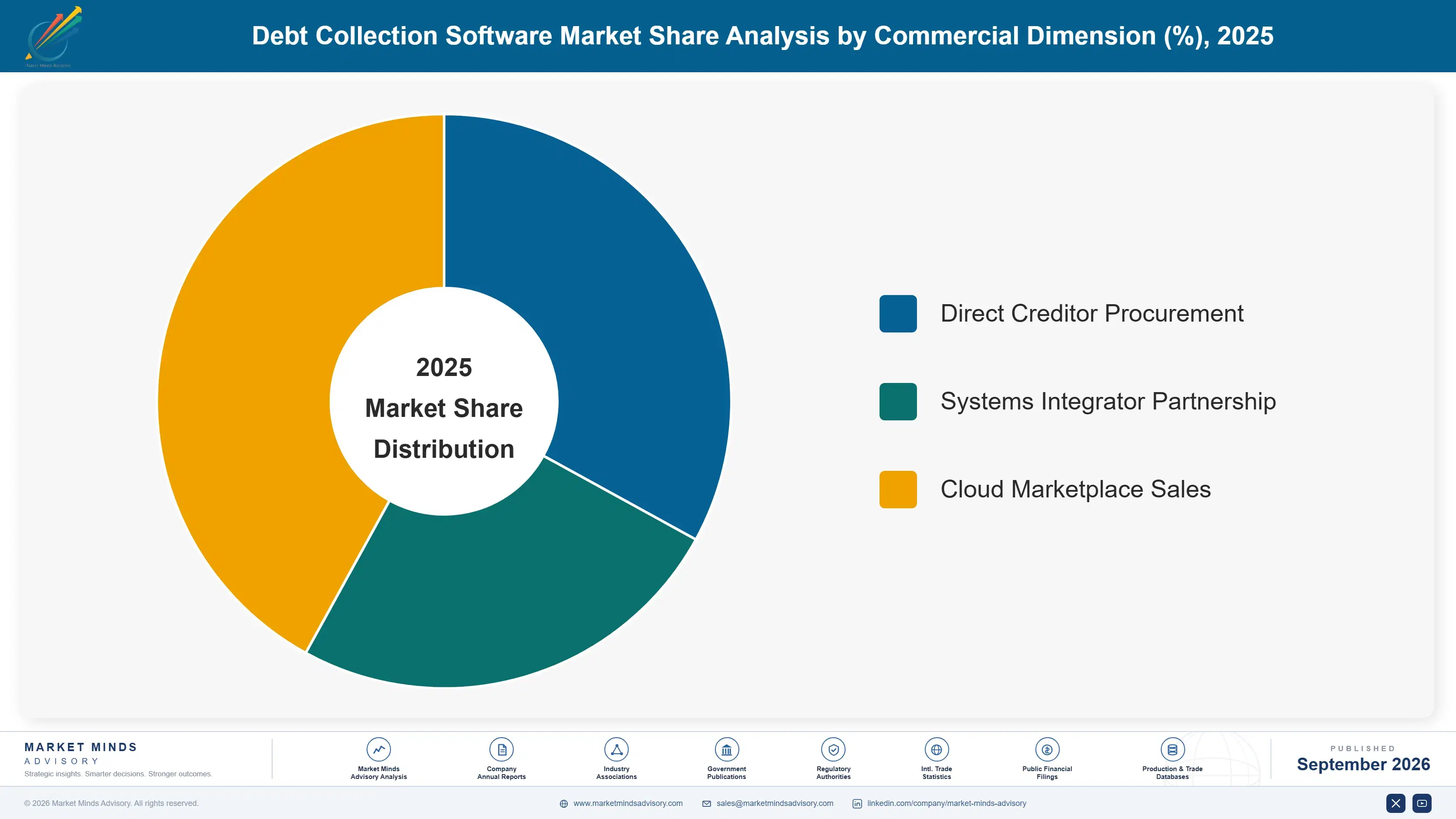 debt-collection-software-market-market-share-analysis-1789986053428