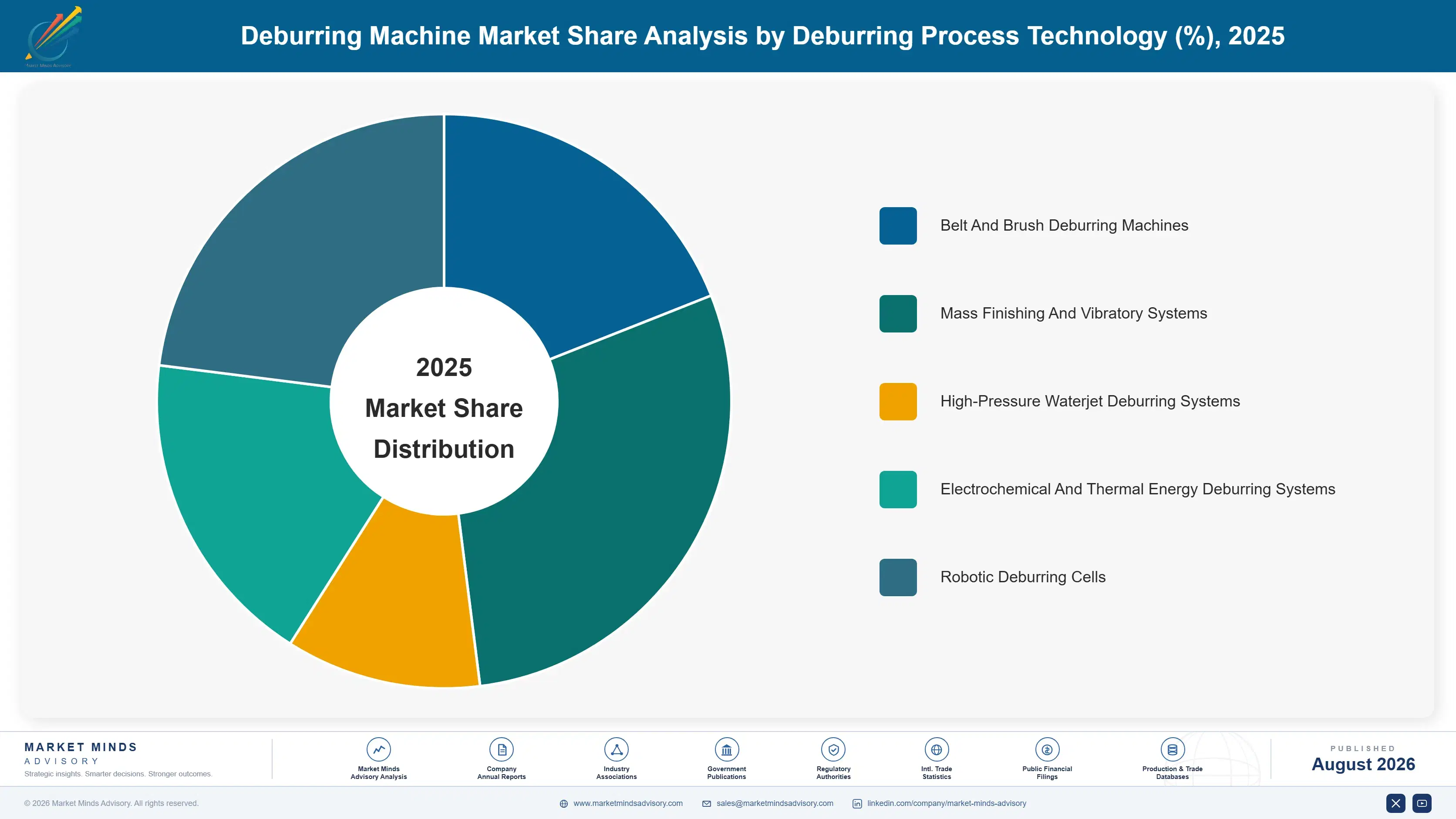 deburring-machine-market-market-share-analysis-1787302385474