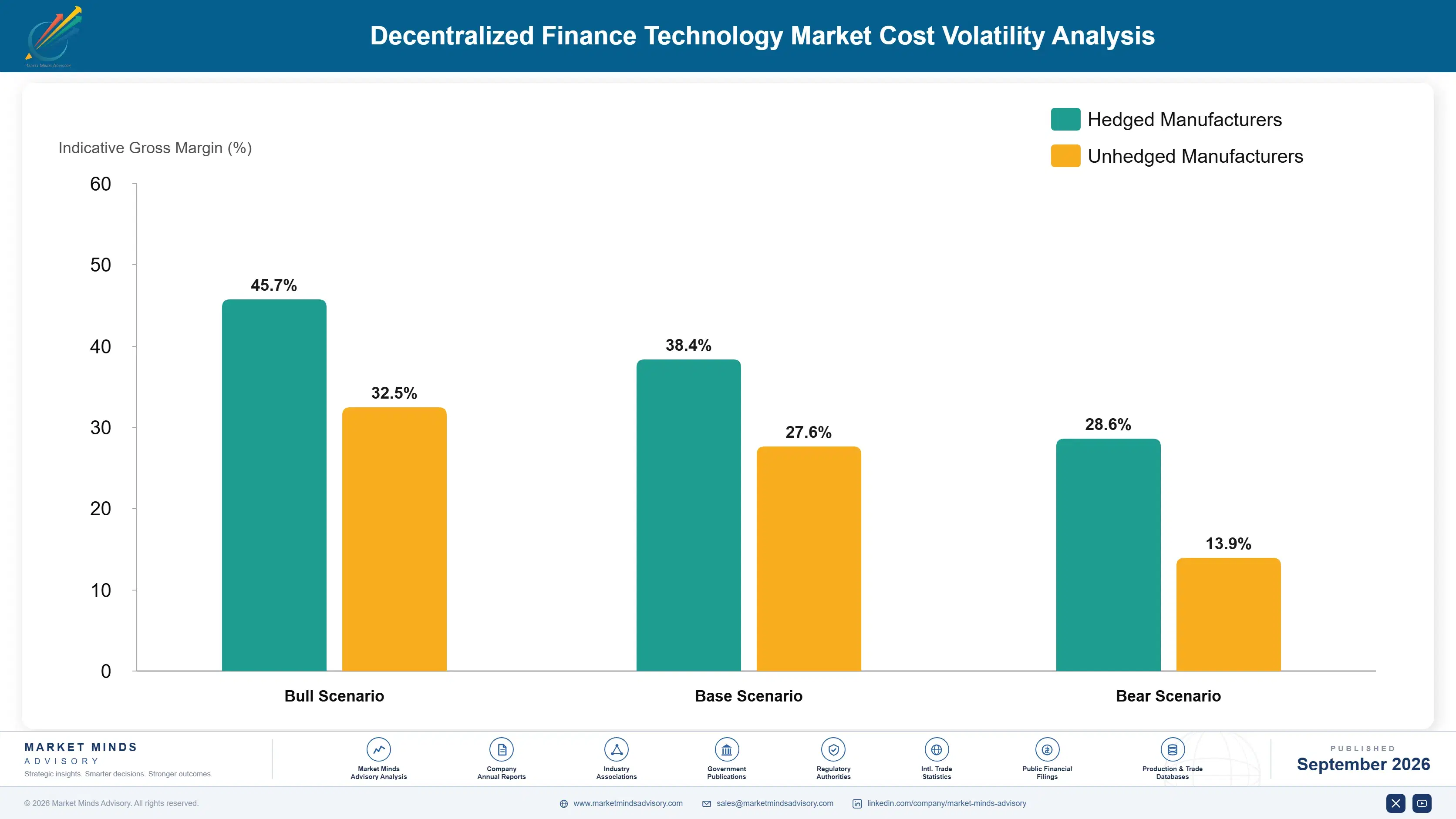 decentralized-finance-technology-market-cost-volatility-analysis-1790006306825
