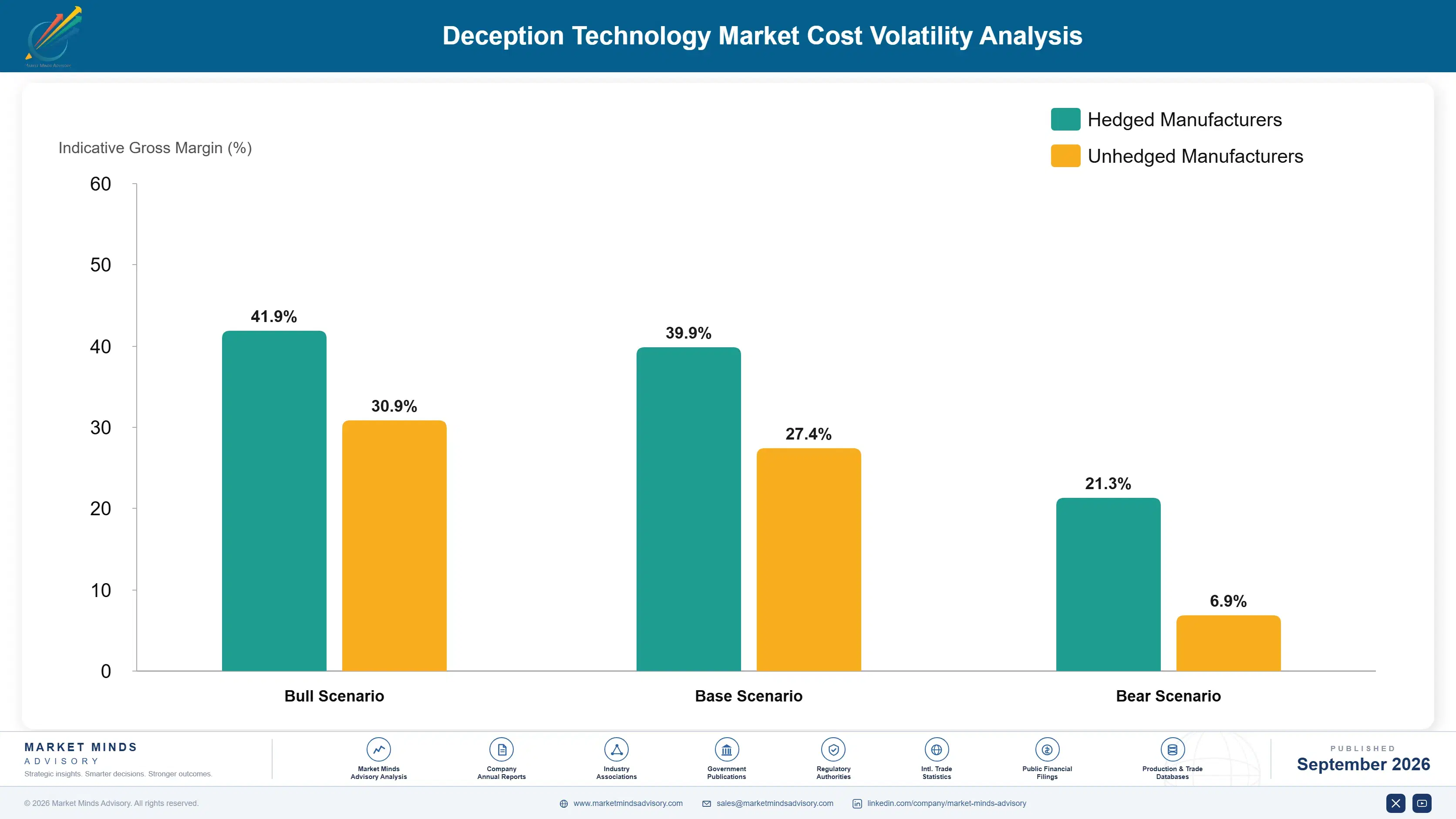 deception-technology-market-cost-volatility-analysis-1788416754109