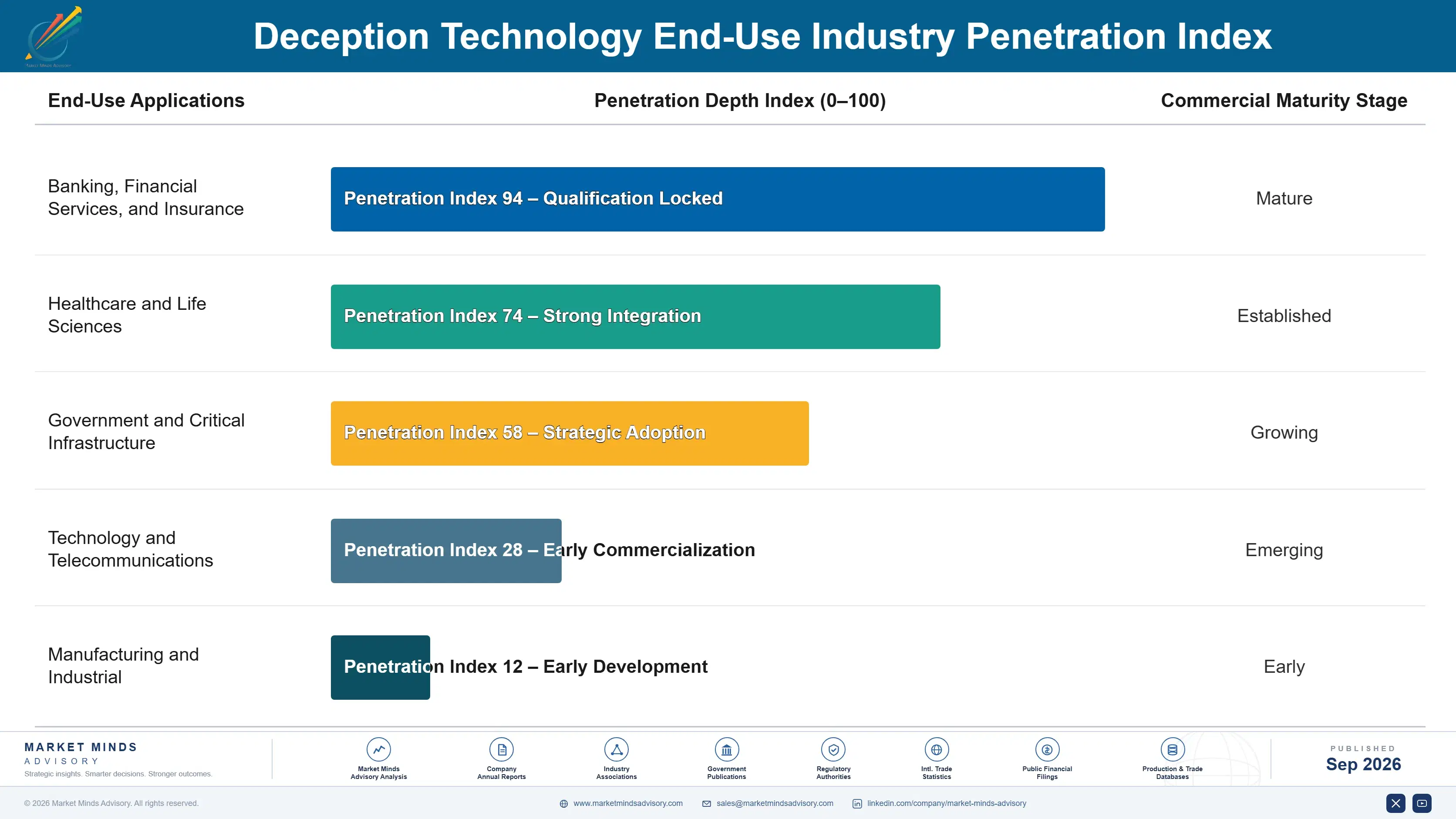 deception-technology-market-end-use-penetration-index-1788416755091