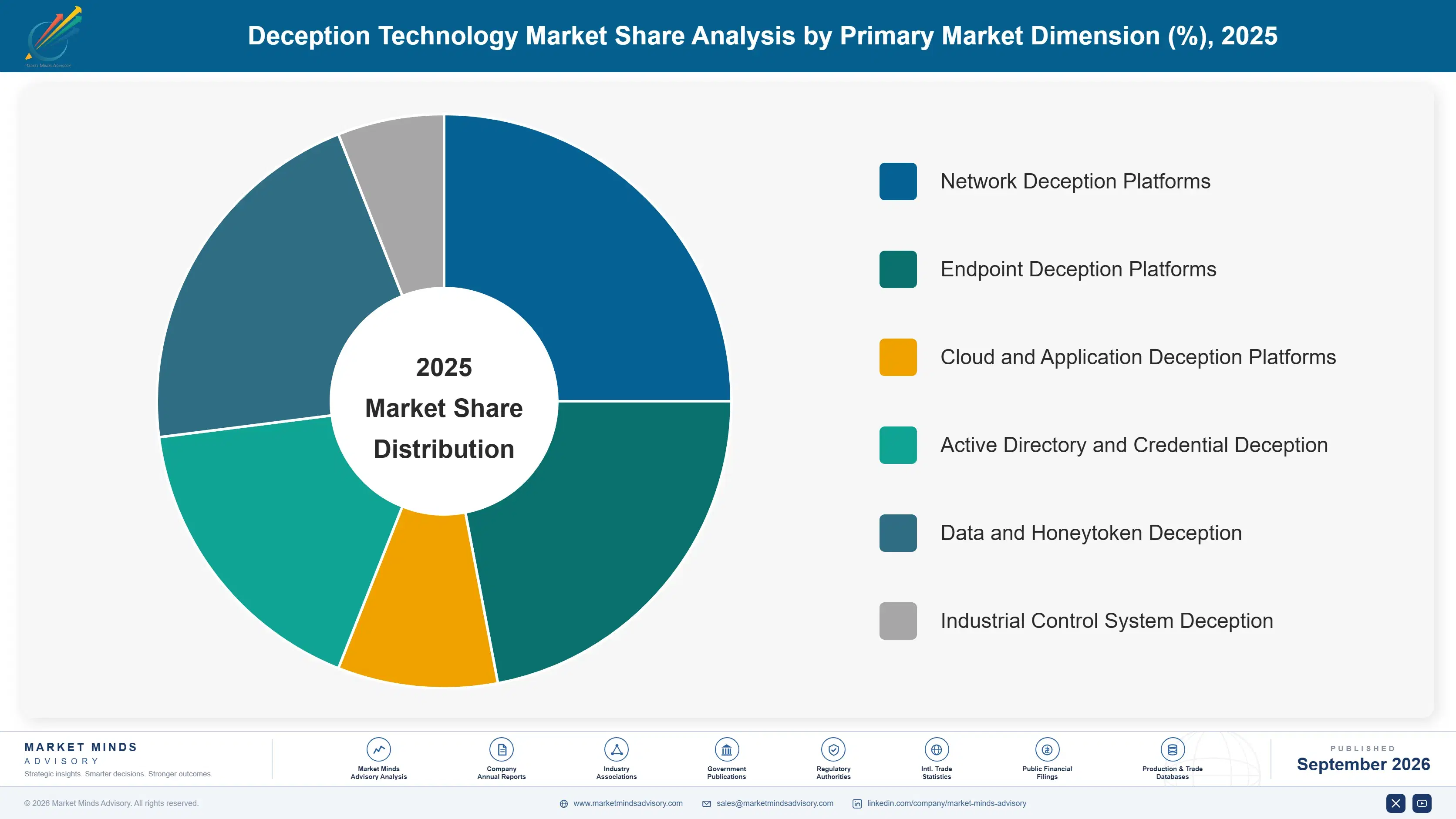 deception-technology-market-market-share-analysis-1788416752873