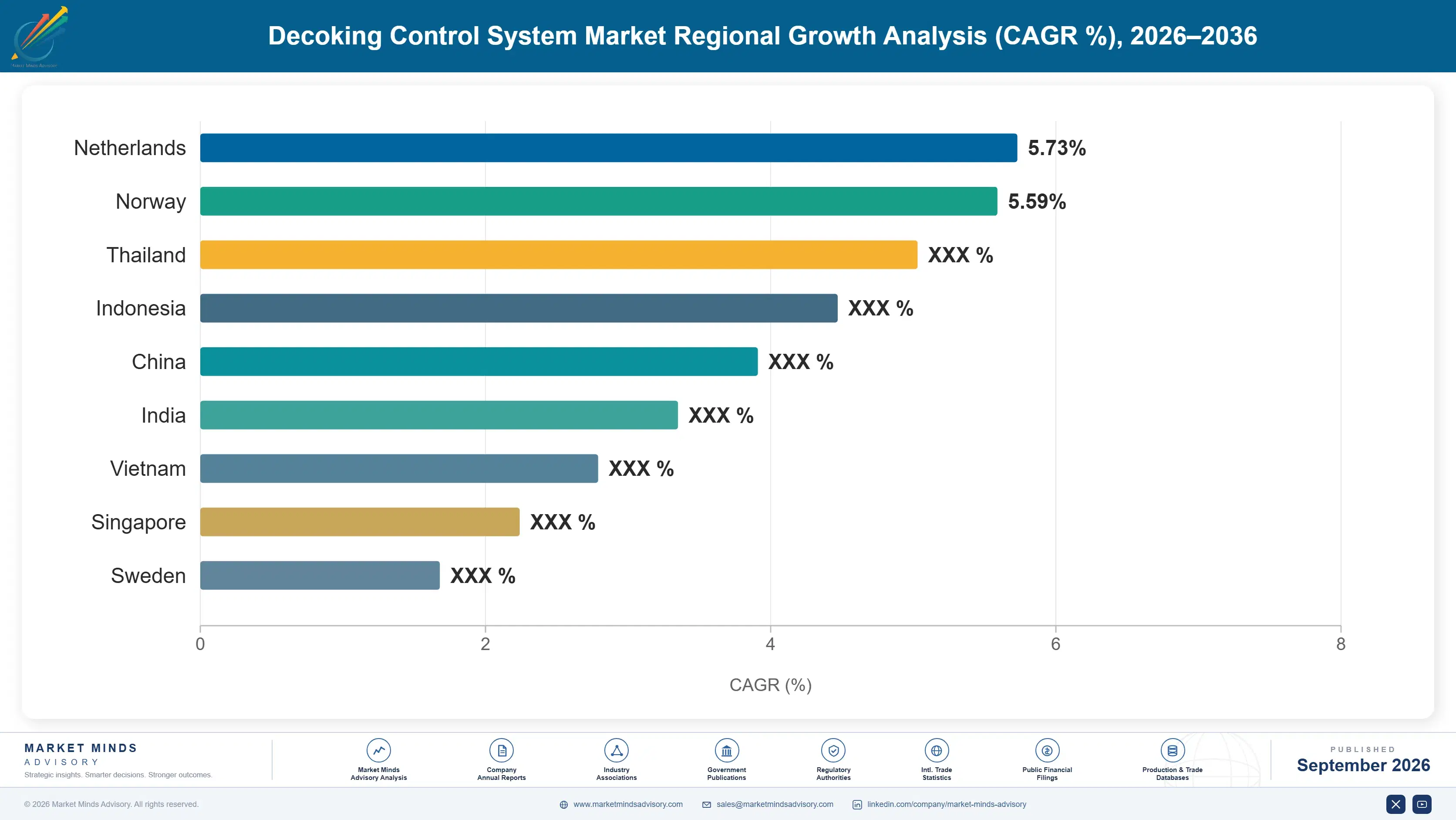 decoking-control-system-market-country-cagr-analysis-1788234799631